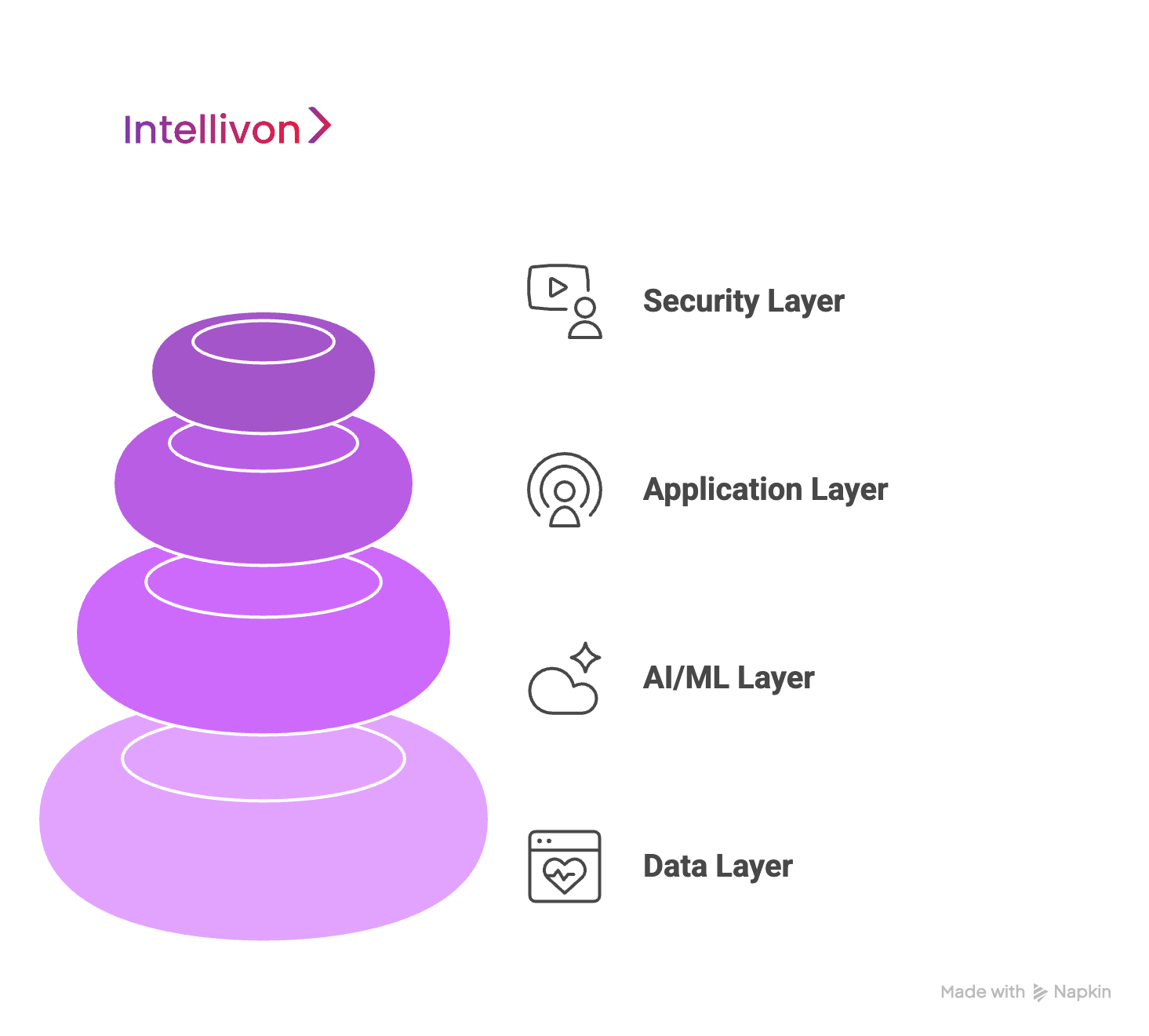 Our Scalable Healthcare Software Framework