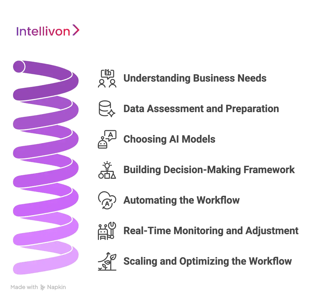 Our Step-by-Step Approach to Building Agentic AI Workflows for Enterprises