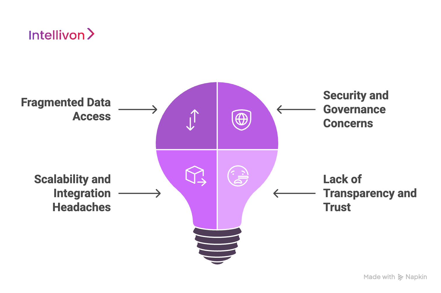 Overcoming Common Enterprise AI Challenges with MCP 