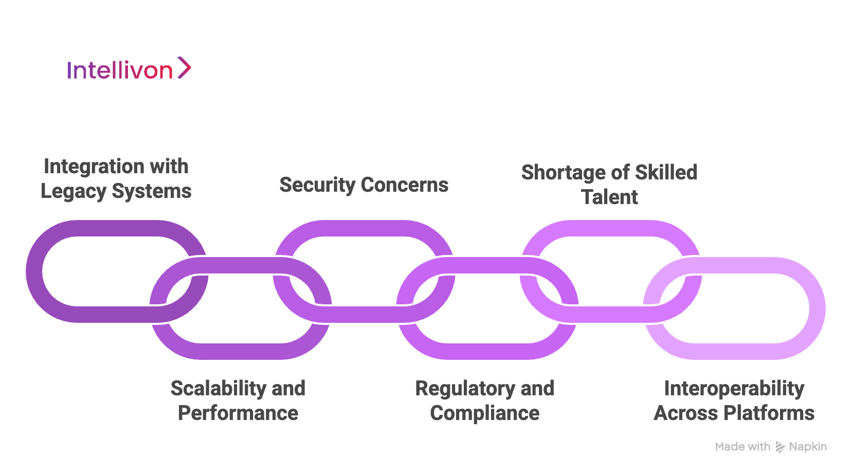 Roadblocks To Enterprise Blockchain Adoption and Solutions 
