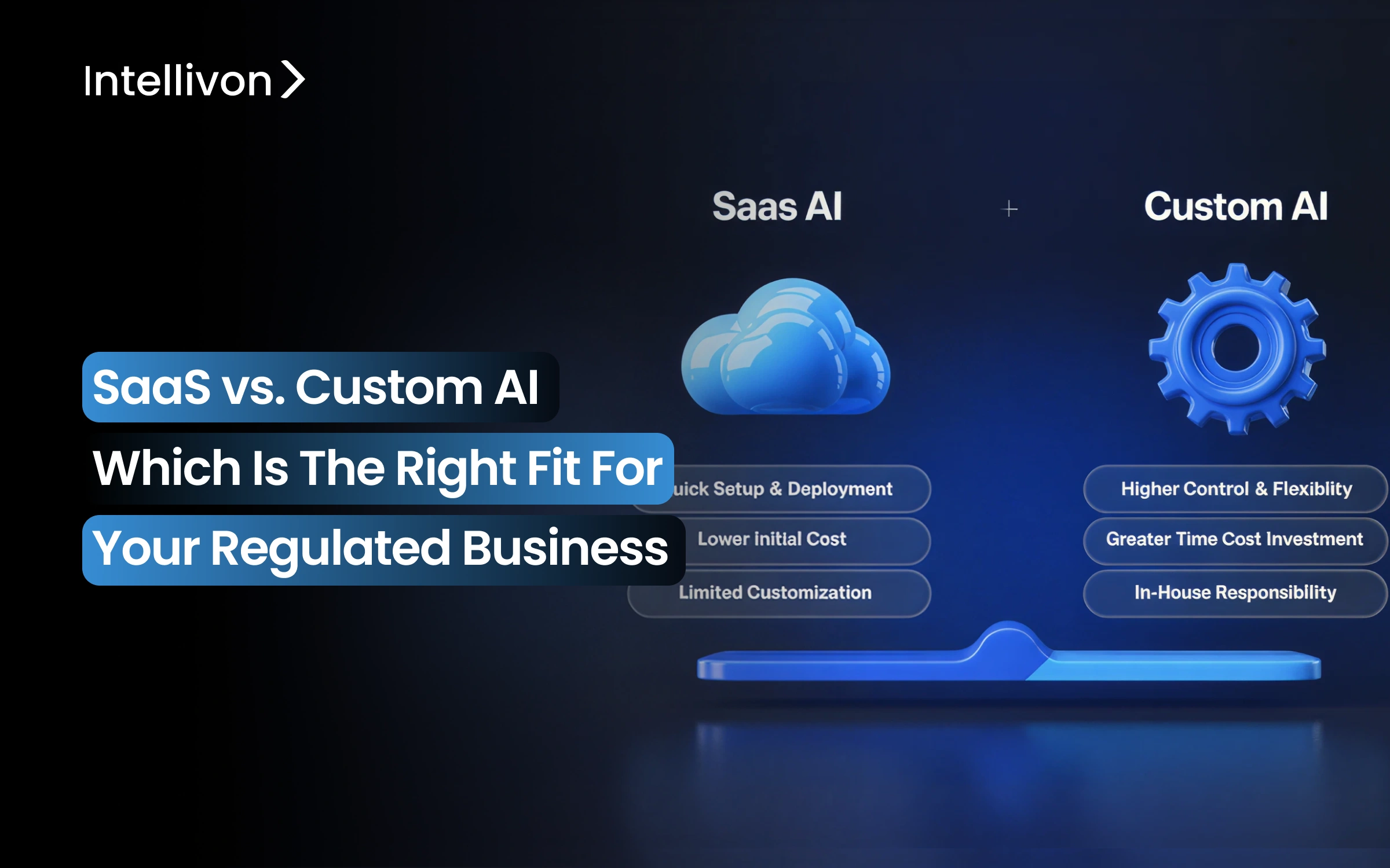 SaaS vs. Custom AI_ Which is the Right Fit for Your Regulated Business