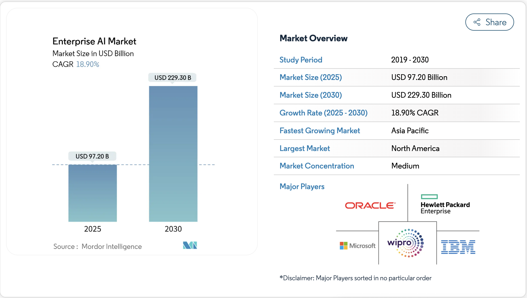 AI Enterprise Market Insights 