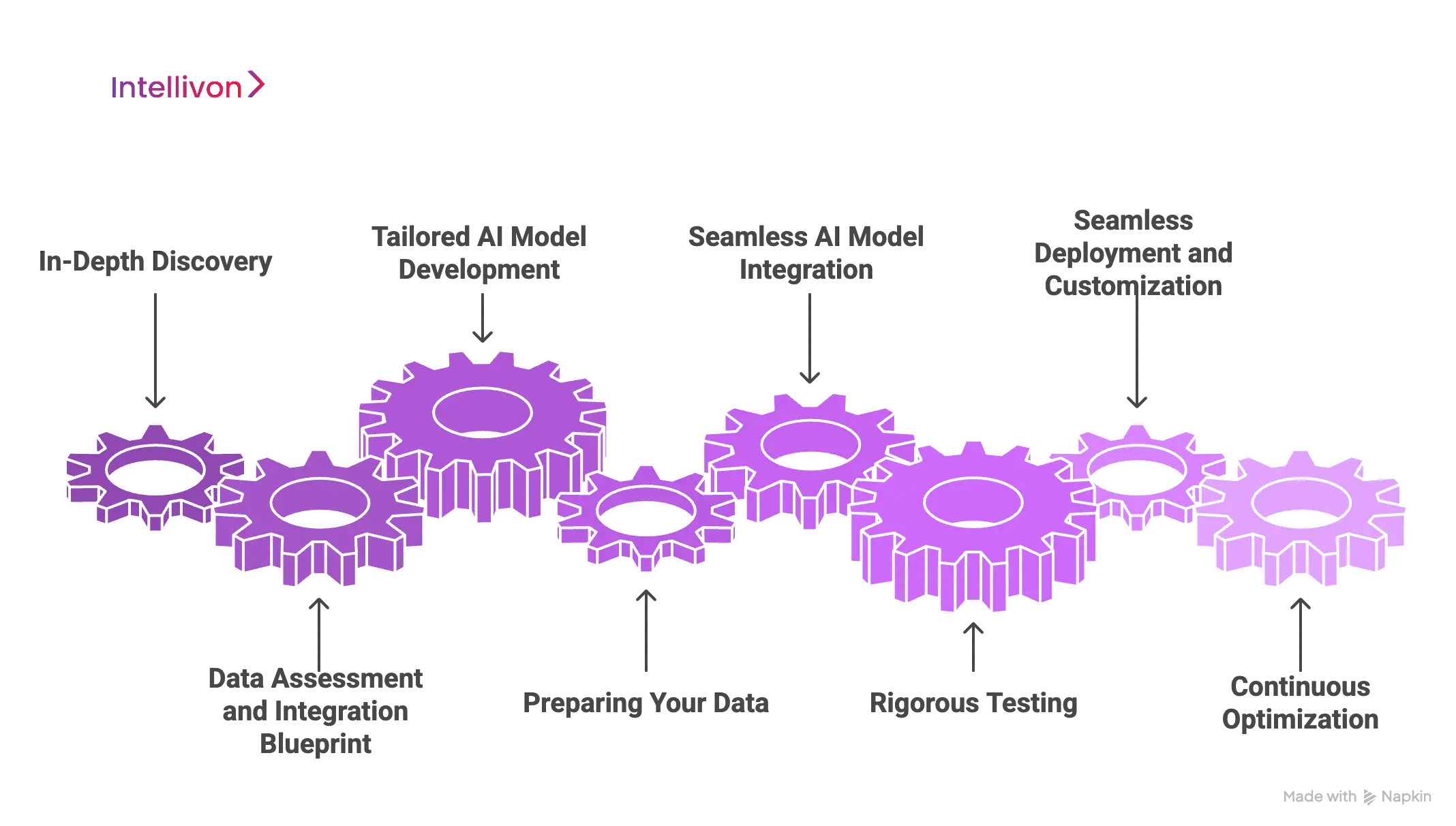 Step-By-Step Process of How We Build Private AI Systems for Enterprises