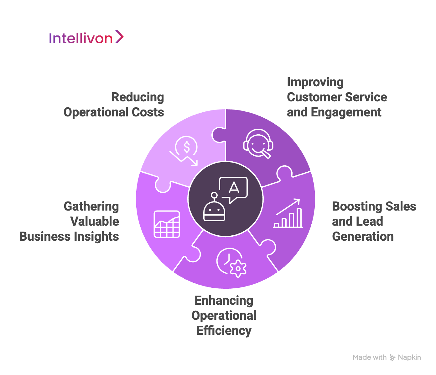 The Role of AI Chatbots in Enterprise Growth