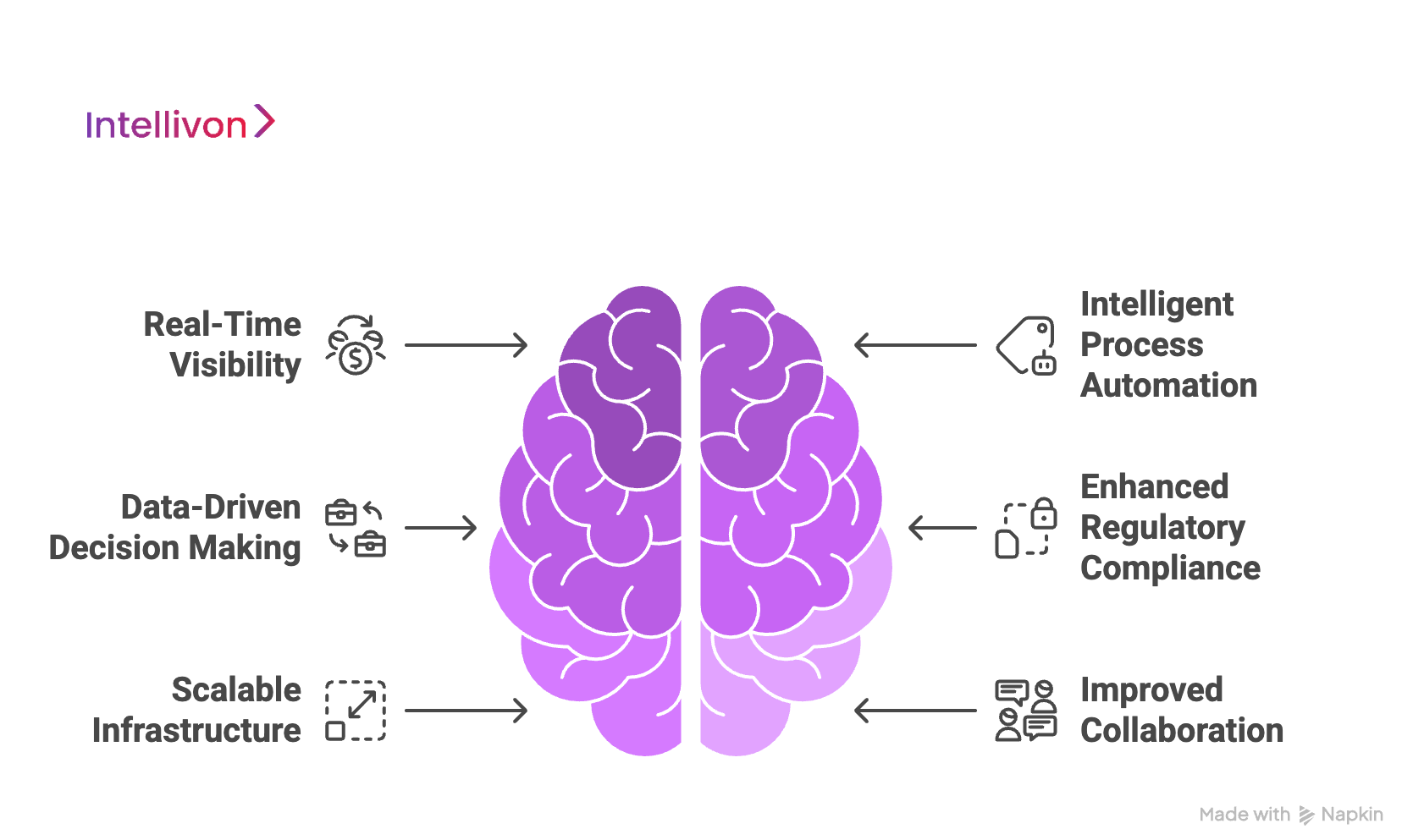 The Role of Enterprise Software in Driving Efficiency and Growth 