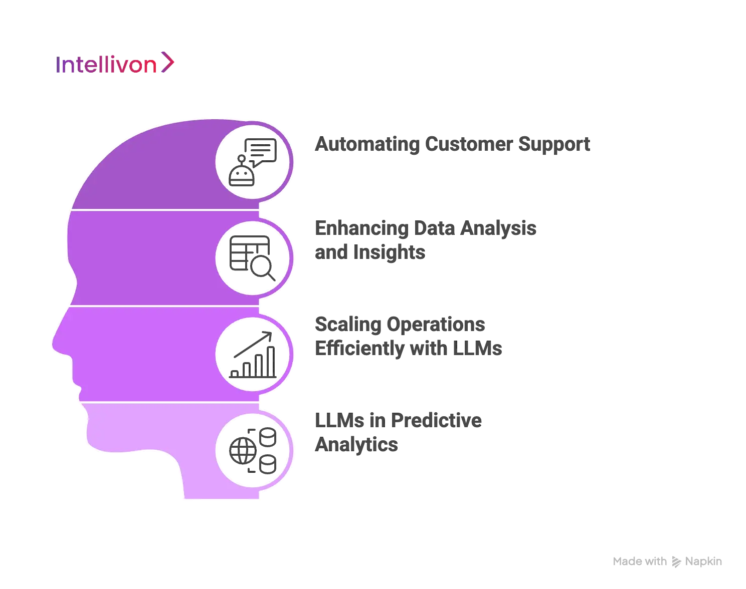 The Role of LLMs in Enterprise AI 