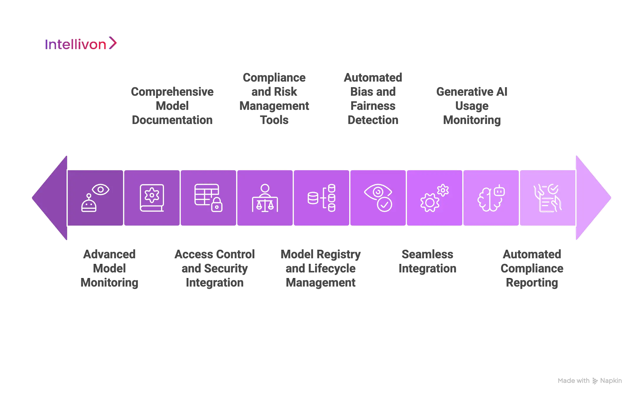 Tools We Leverage to Build Enterprise-Ready Governance Frameworks 