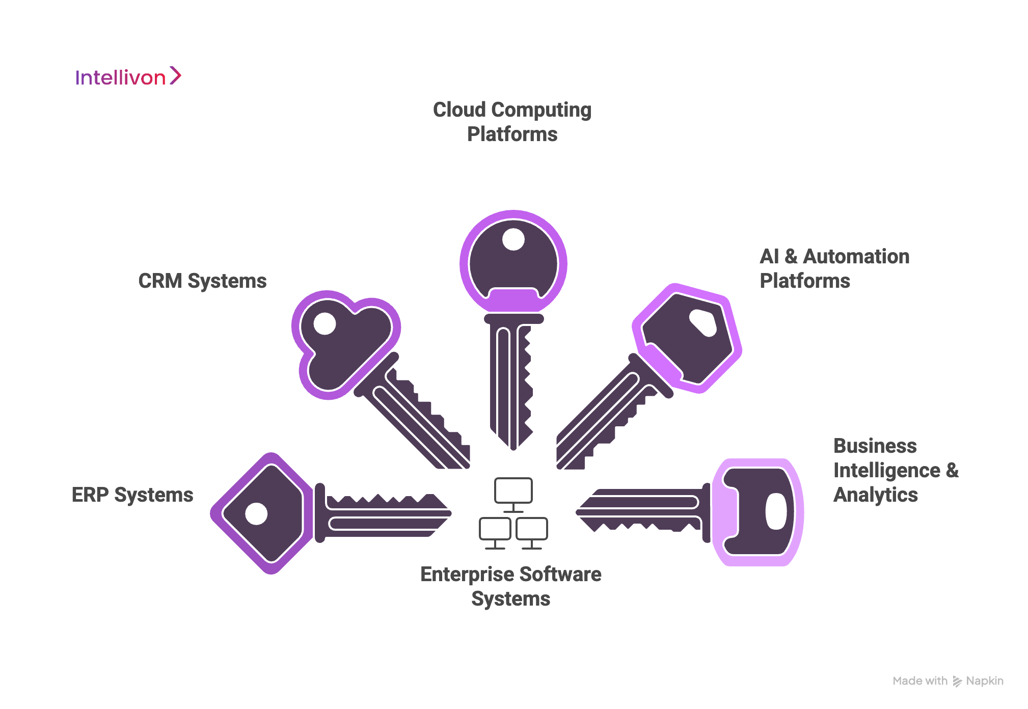 Top 5 Enterprise Software Systems in 2025