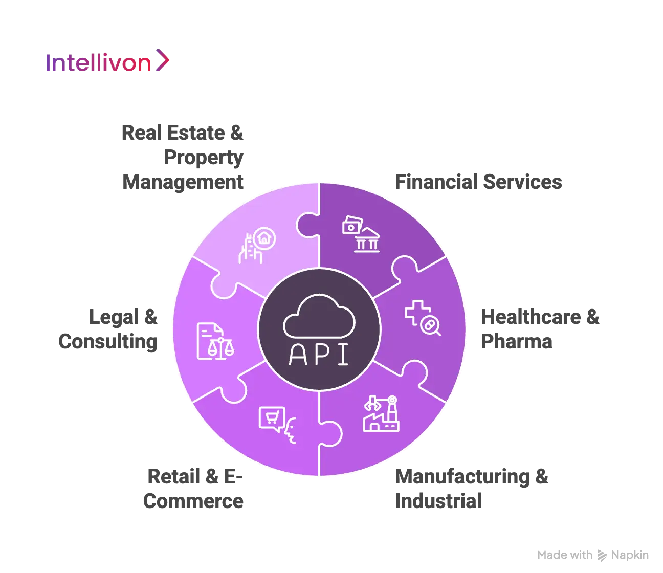 Top Industry Use Cases of Private AI in Enterprises 
