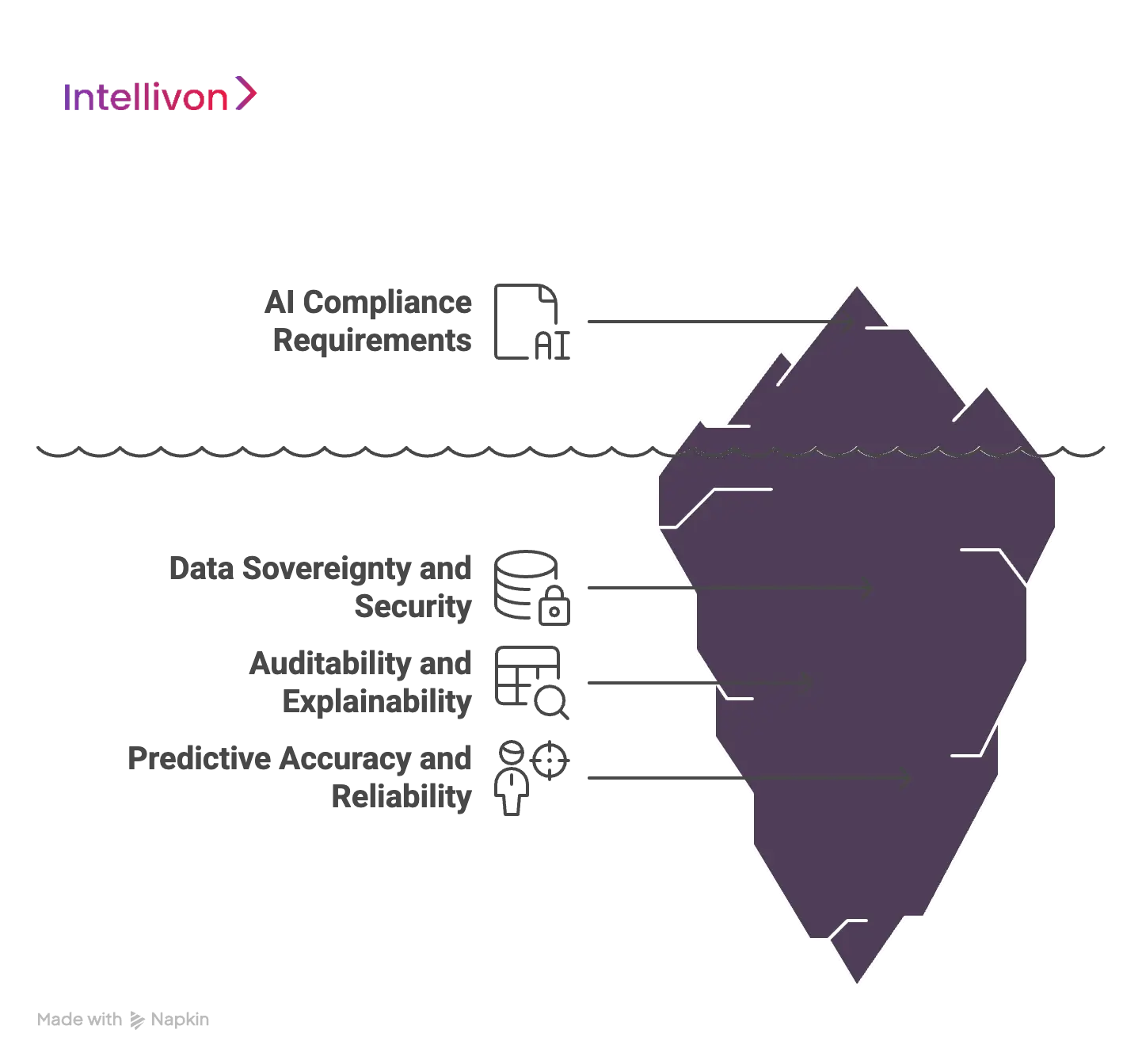 Why AI Needs a Special Approach in Regulated Industries