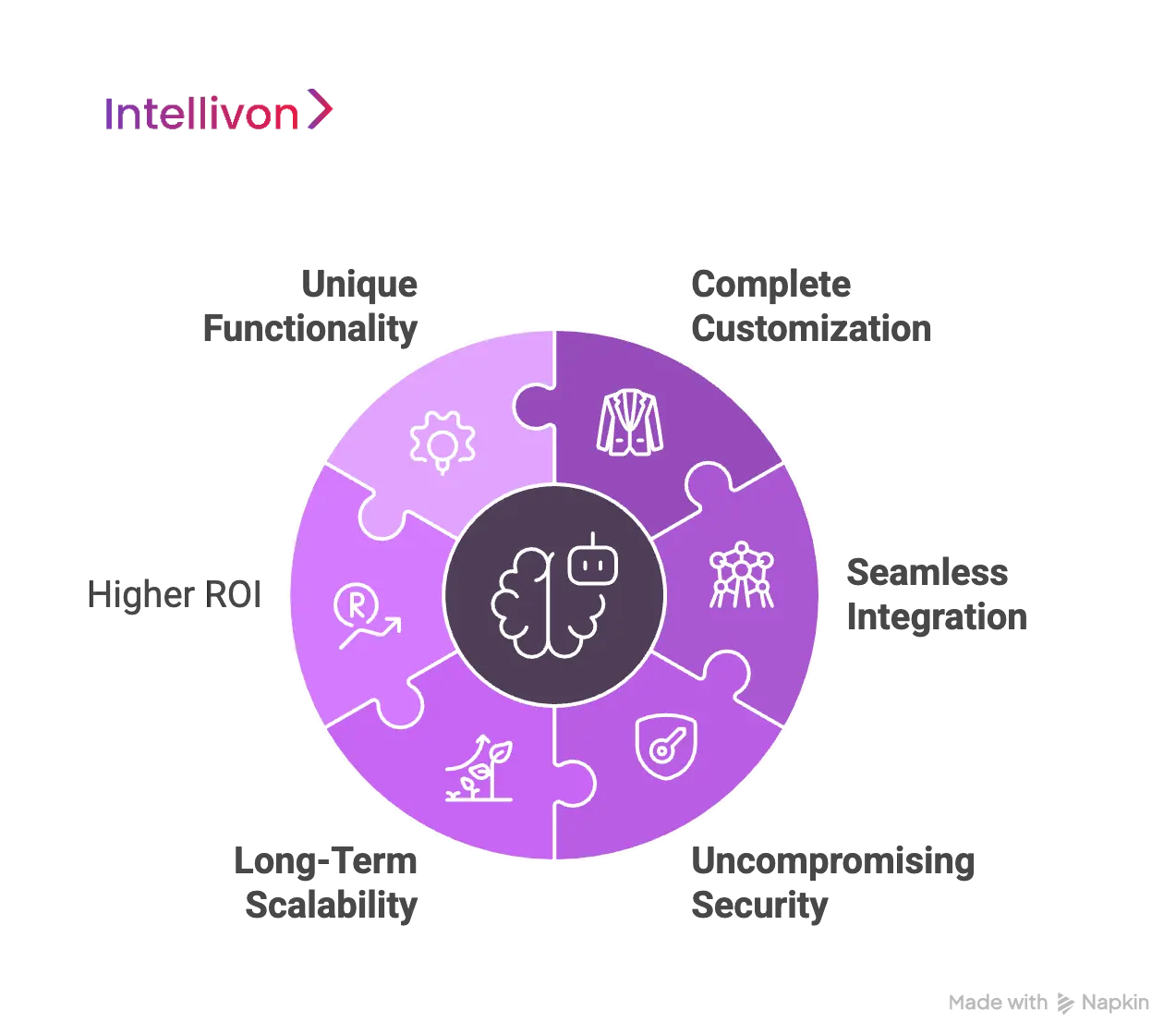 Why Building Custom Enterprise AI Chatbots Delivers Superior Results 