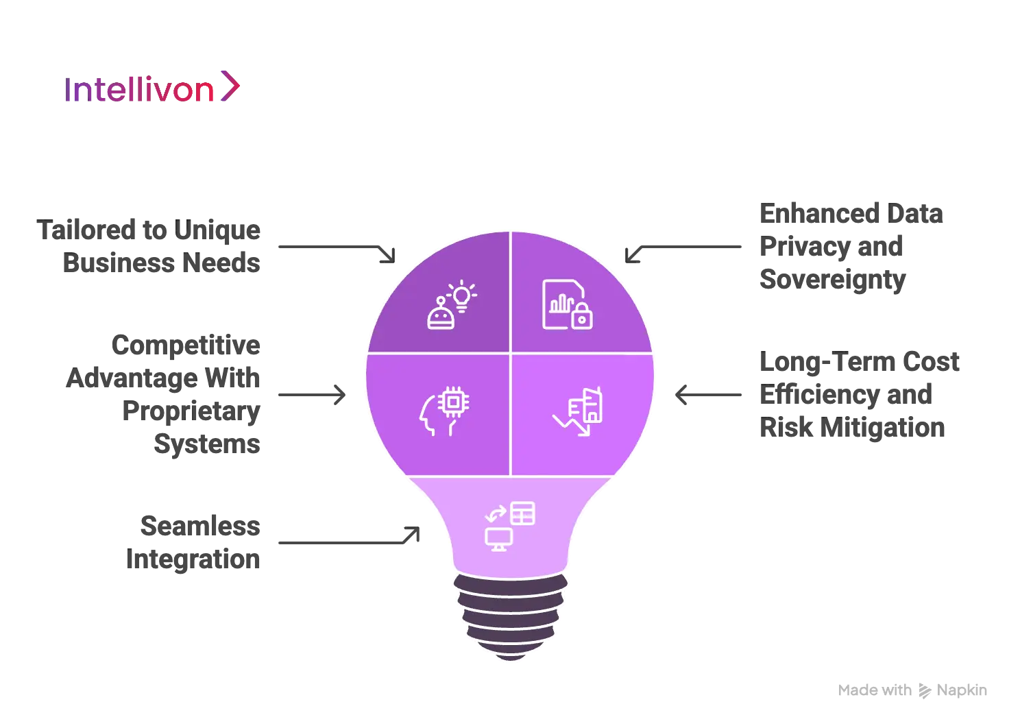 Why Custom AI Solutions Are Ideal for Enterprises in Regulated Industries 
