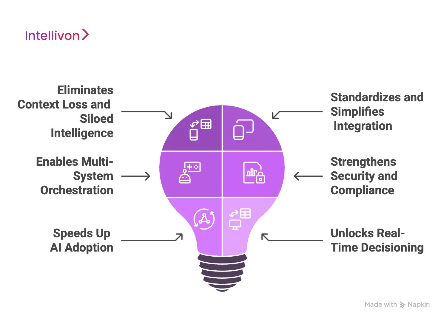 Why MCP is Non-Negotiable for Enterprise AI Deployment