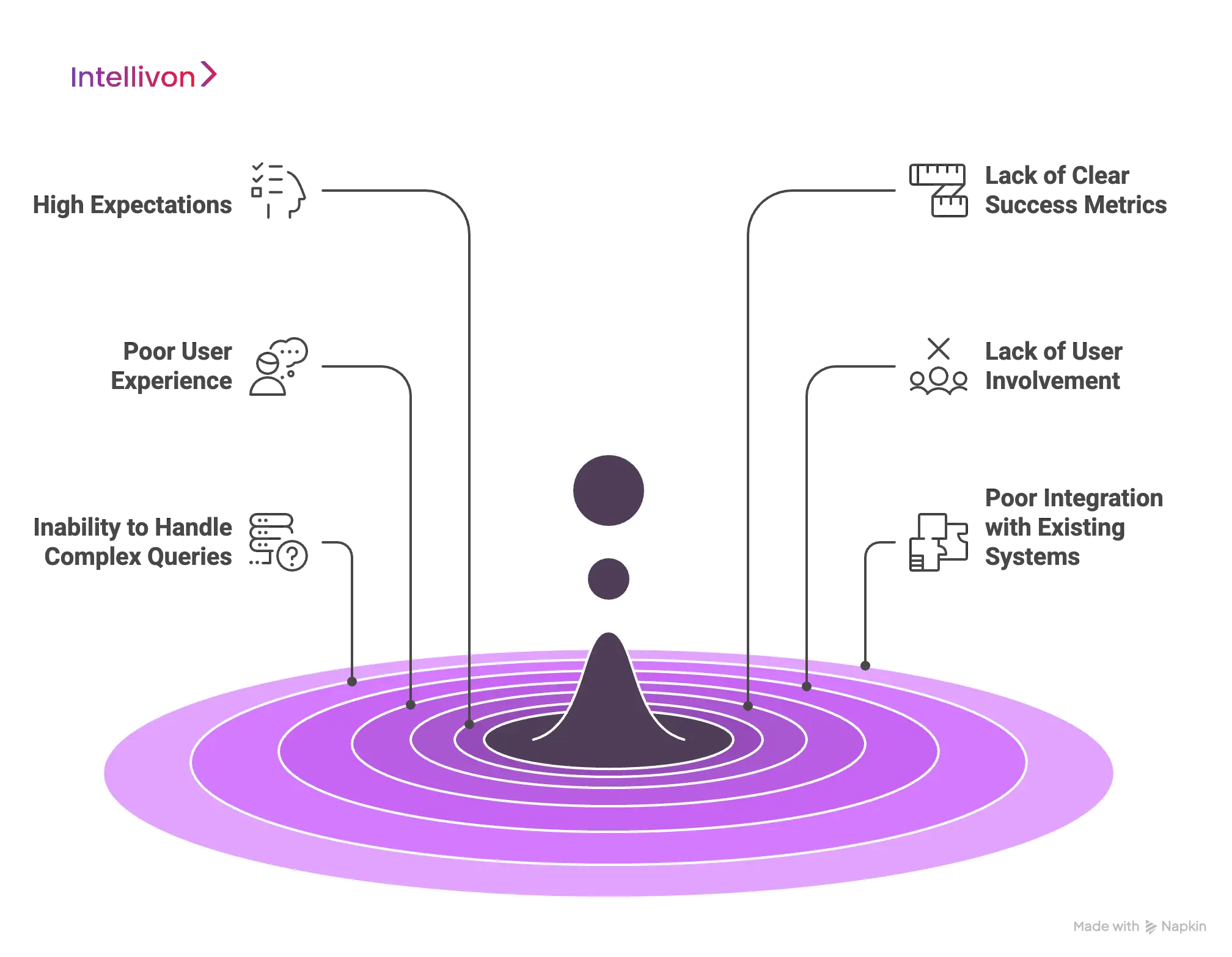 Why Off-the-Shelf Enterprise Chatbots Fail 