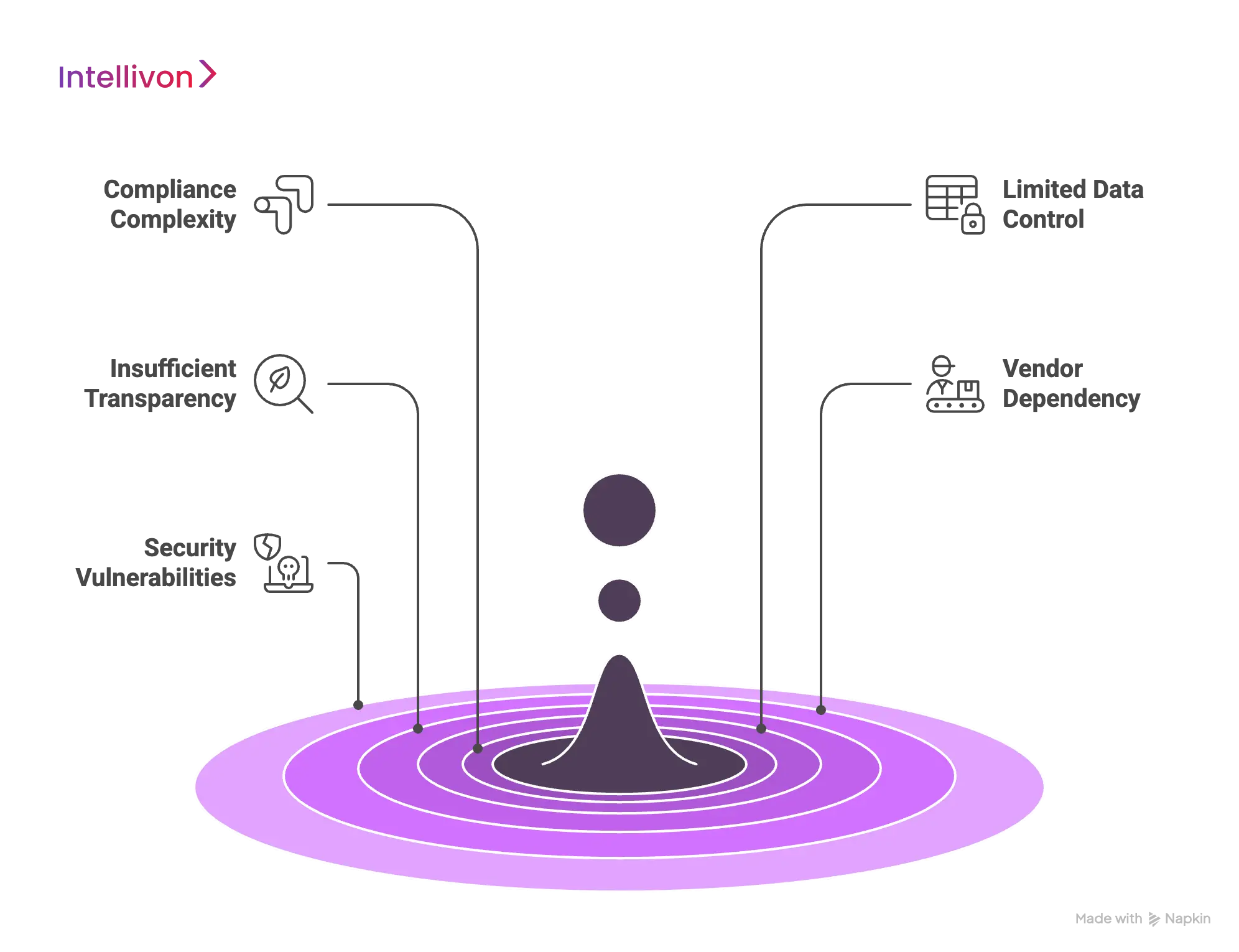 Why SaaS AI Solutions Are Likely To Fail in Regulated Environments