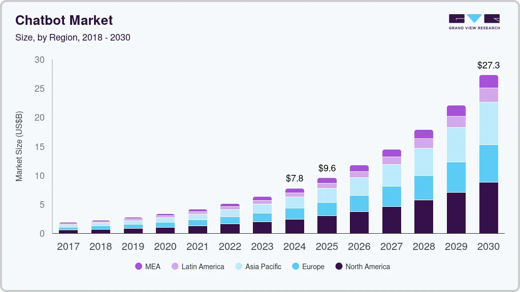 Market Insights of the AI Chatbot Market 