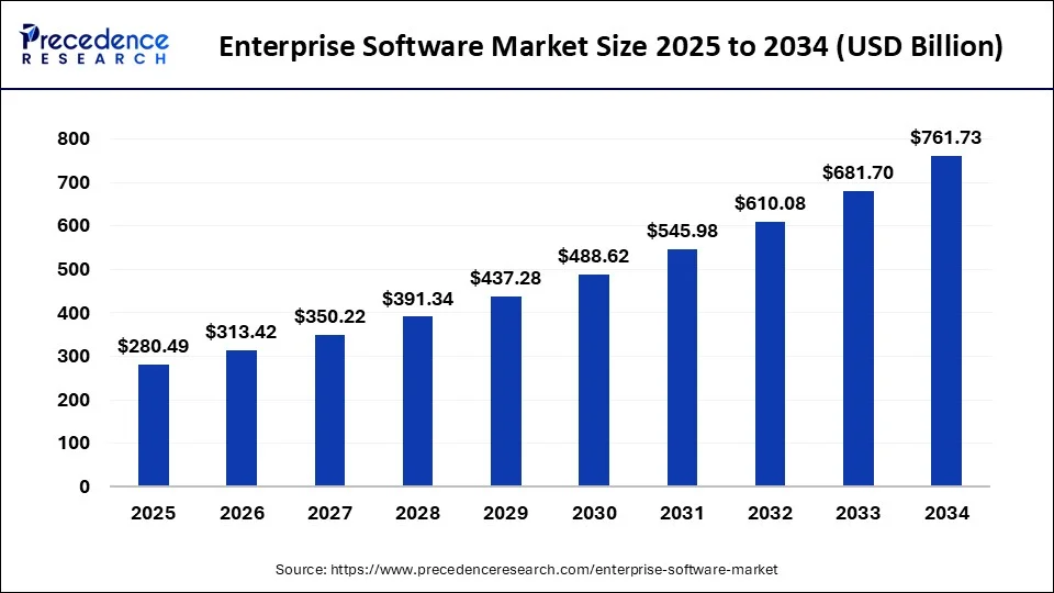 enterprise-software-market-size