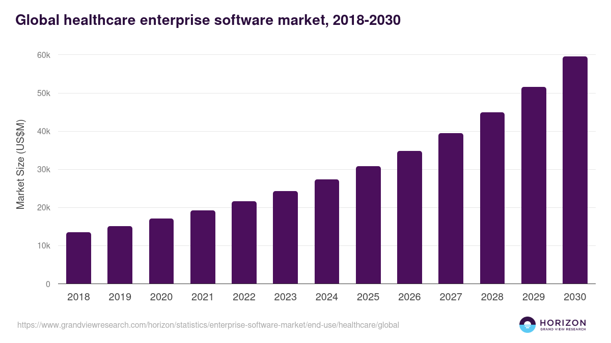 healthcare-global-enterprise-software-market