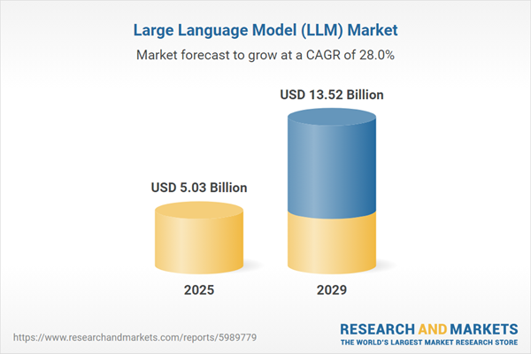diagram showing the large-language-model-llm-market
