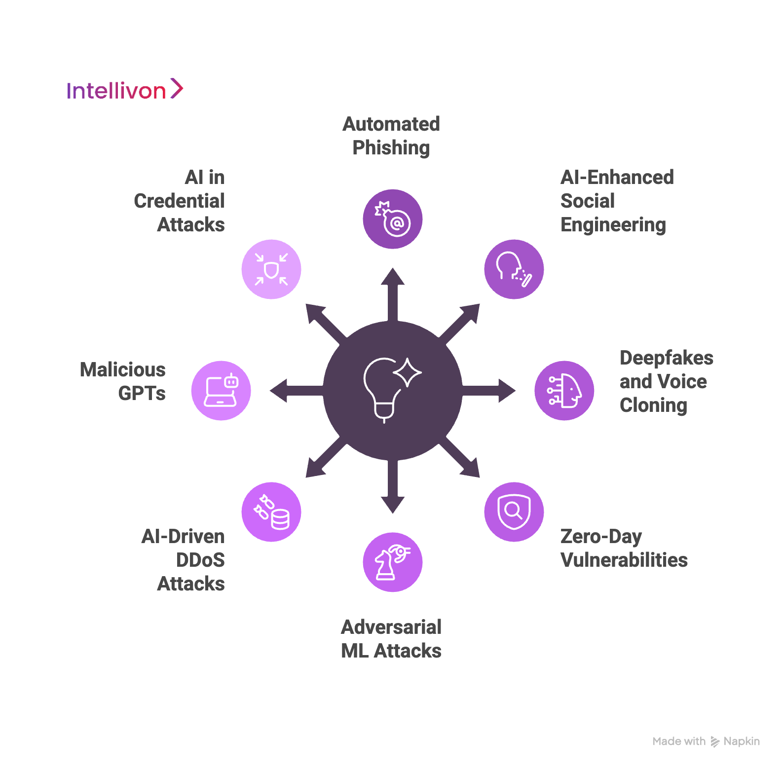 AI-Powered Threats in Enterprise Applications 