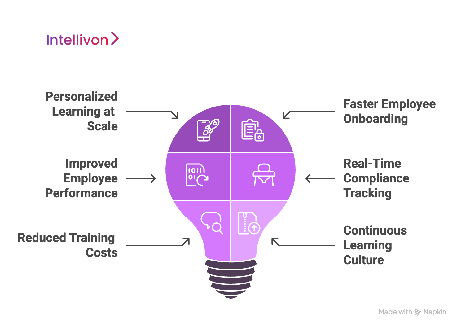 Benefits of AI-Powered Education Platforms for Enterprises 