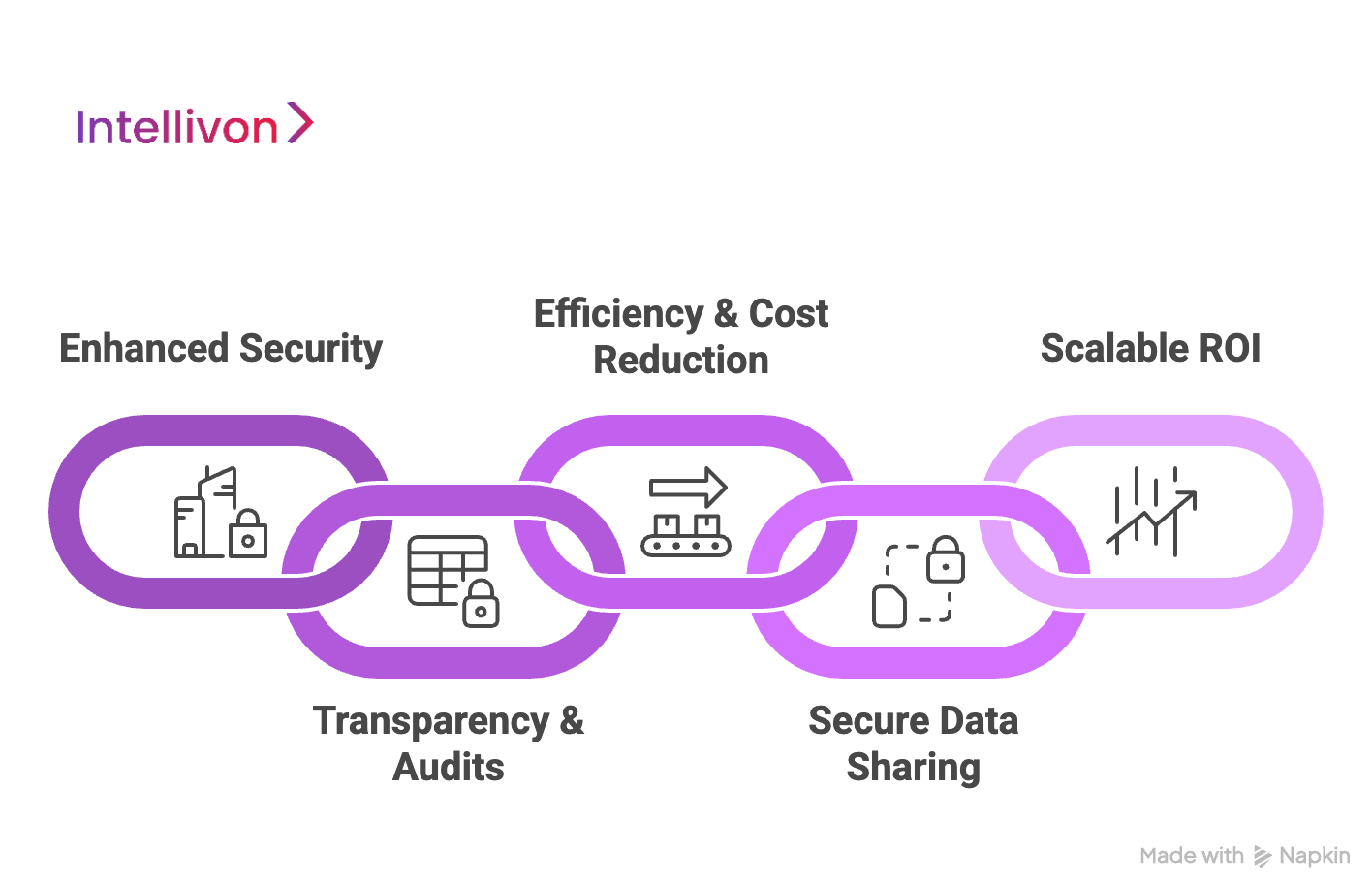 Benefits of Blockchain for Enterprises 