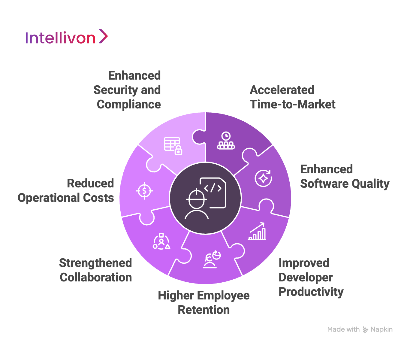 Benefits of Enhancing DevEx in Large Enterprise Teams 