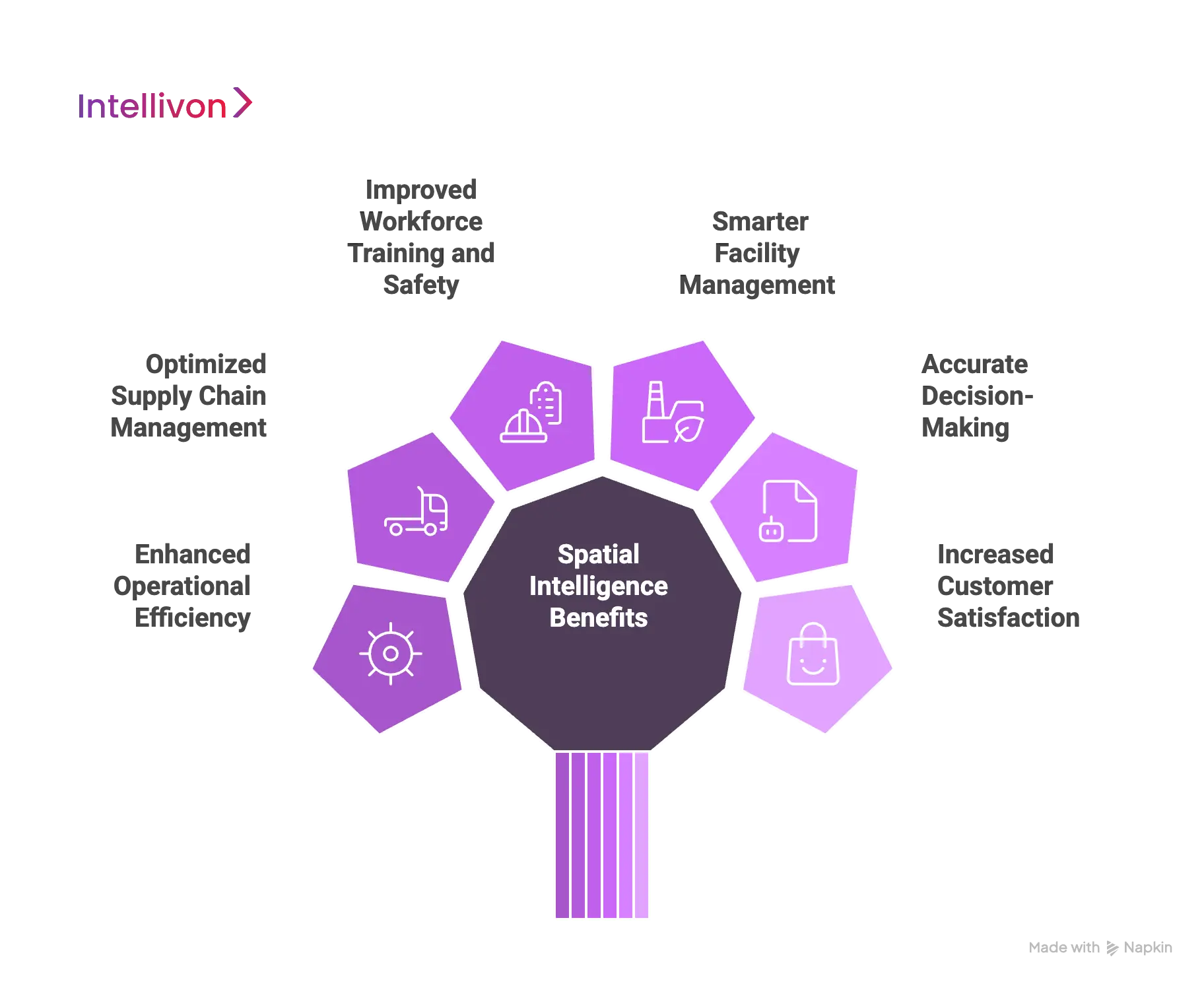 Benefits of Using Spatial Intelligence for Enterprise Applications
