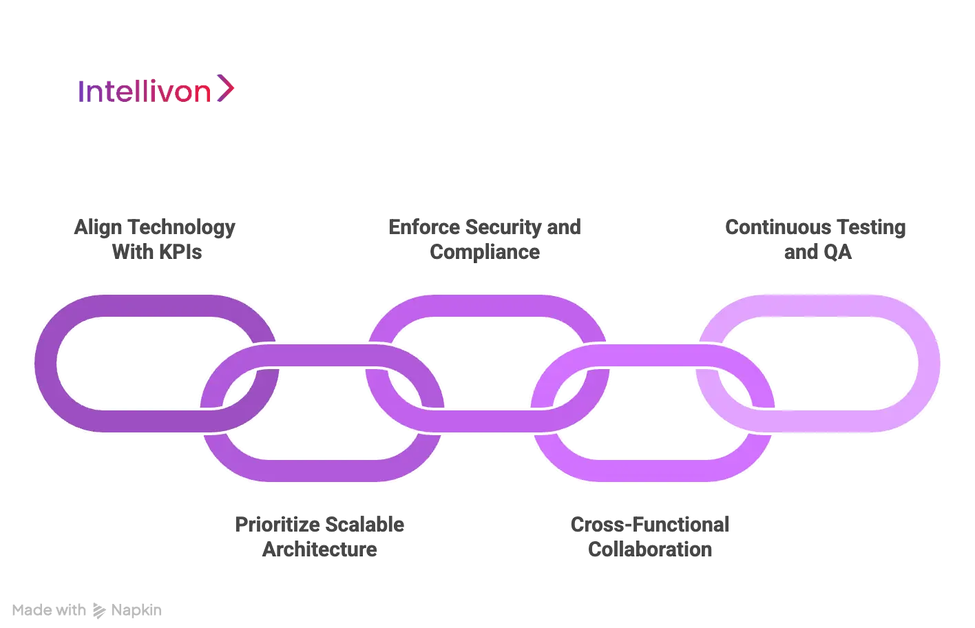 Best Practices To Implement Enterprise Software Development 