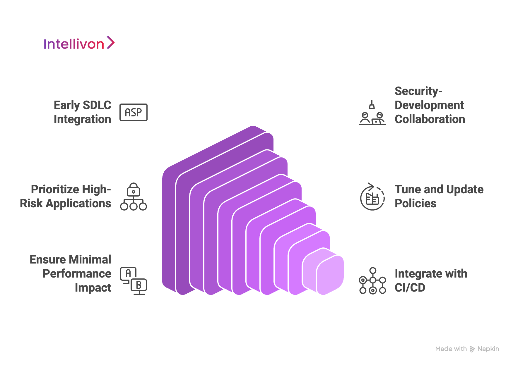 Best Practices to Implement RASP in Enterprise Applications 