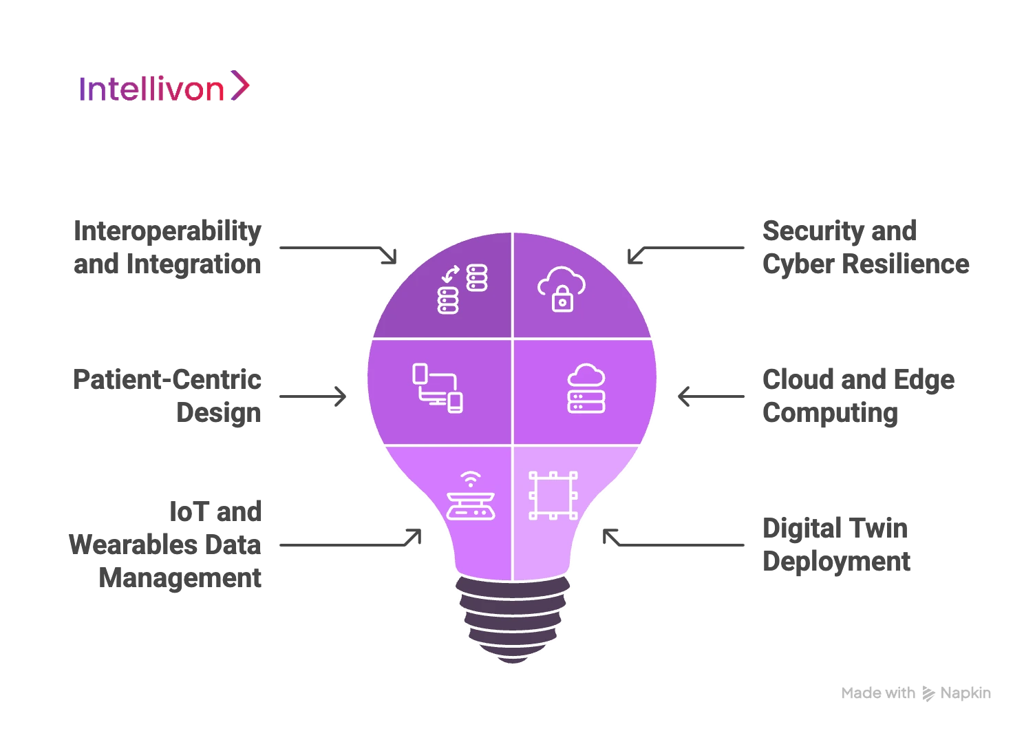 Challenges in Enterprise Healthcare Software Development