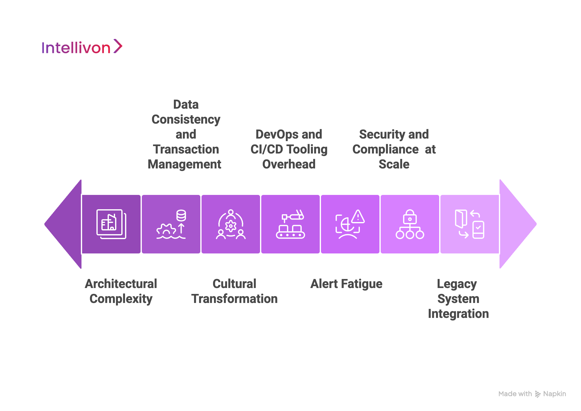 Challenges to Enterprise Microservices Adoption and Our Solutions 