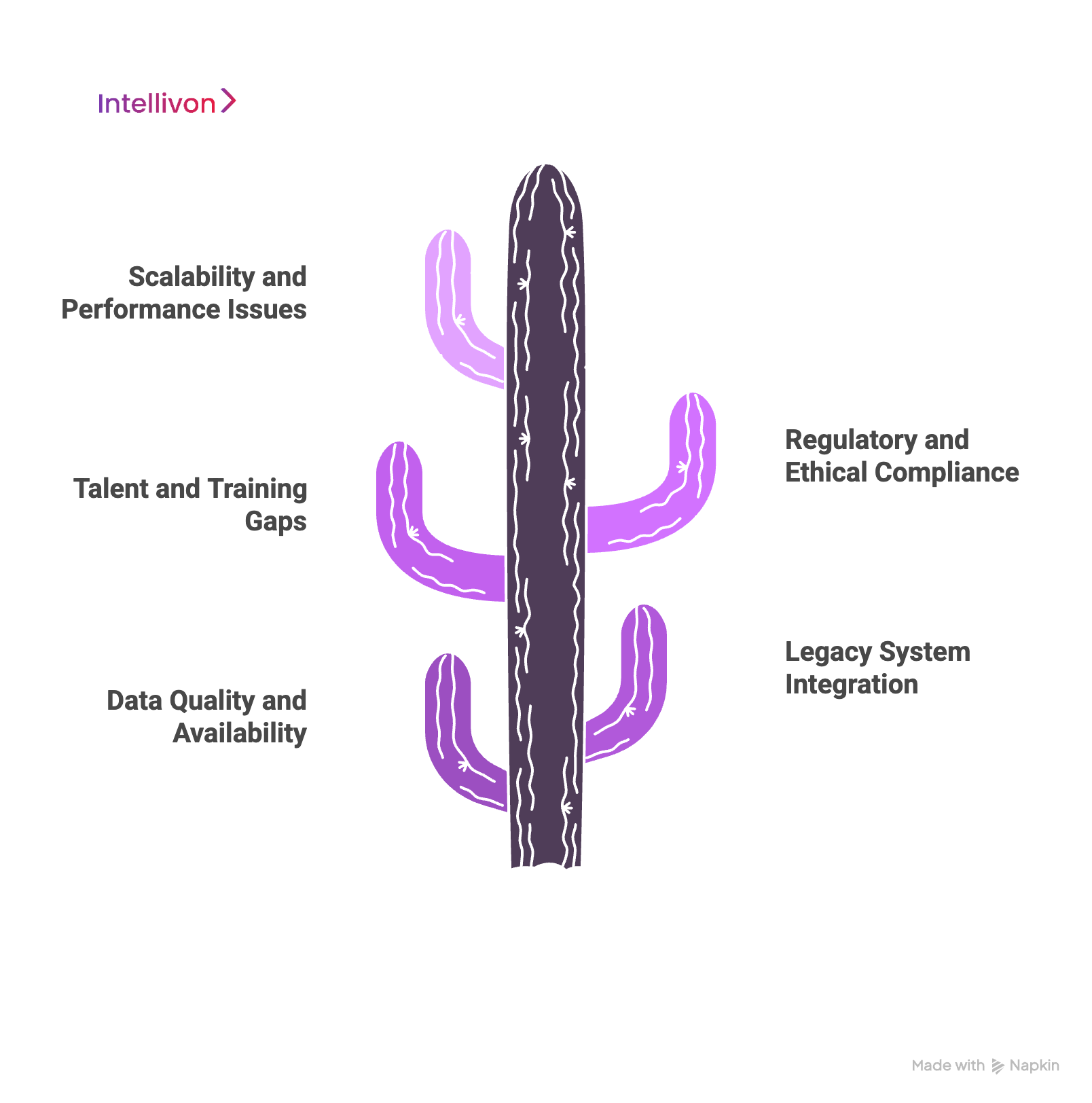 Common Implementation Challenges and How We Overcome Them