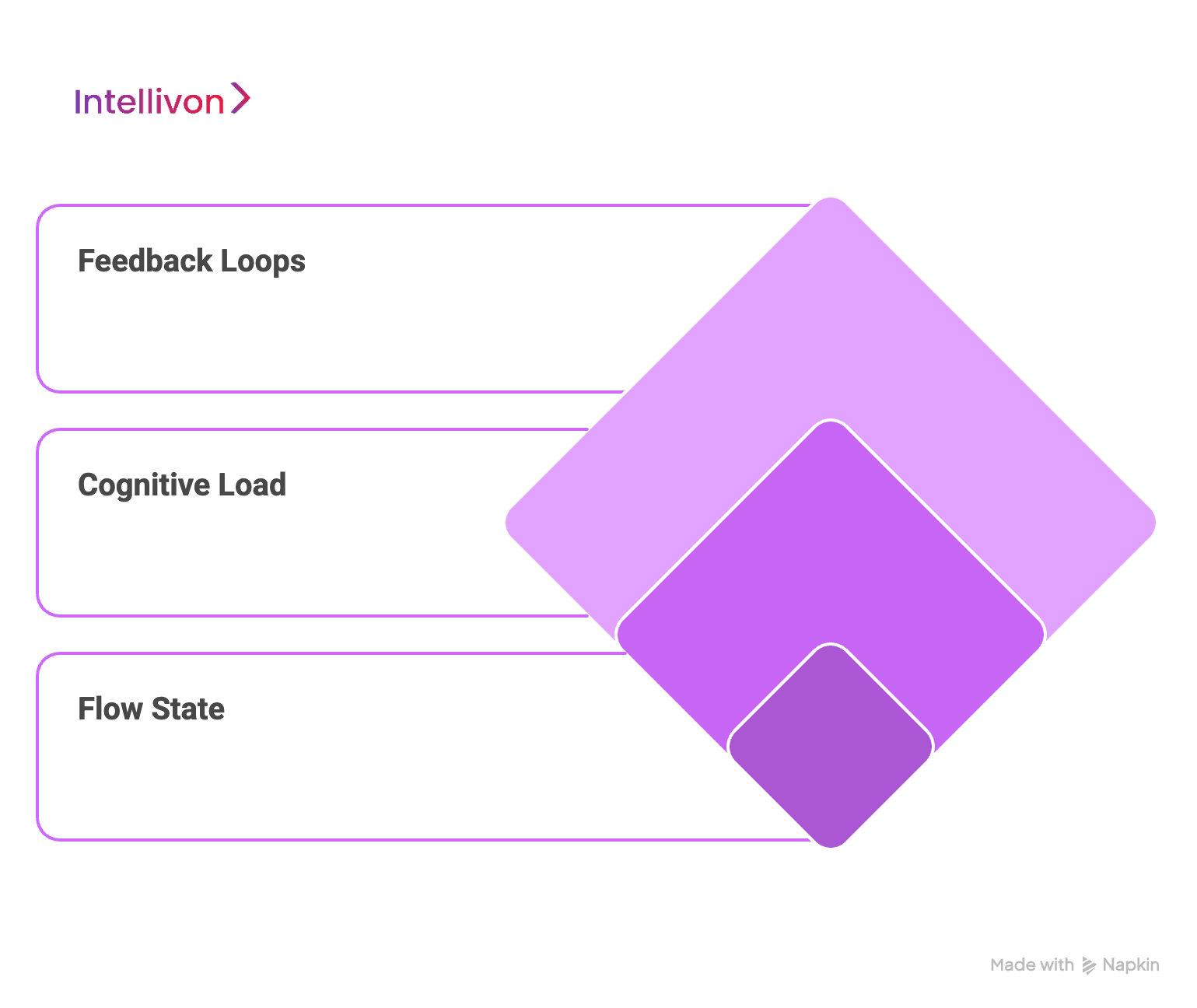 Developer Experience Dimensions_ Feedback Loops, Cognitive Load, and Flow State