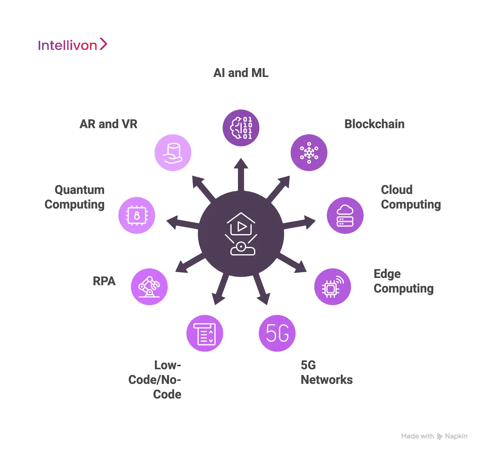 Emerging Tech Impacting Enterprise Software Development 