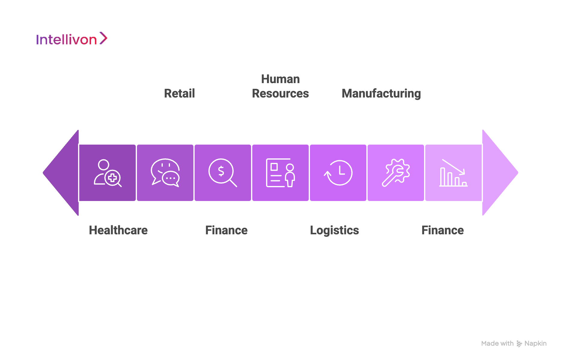 Enterprise AI Agent Use Cases Across Industries
