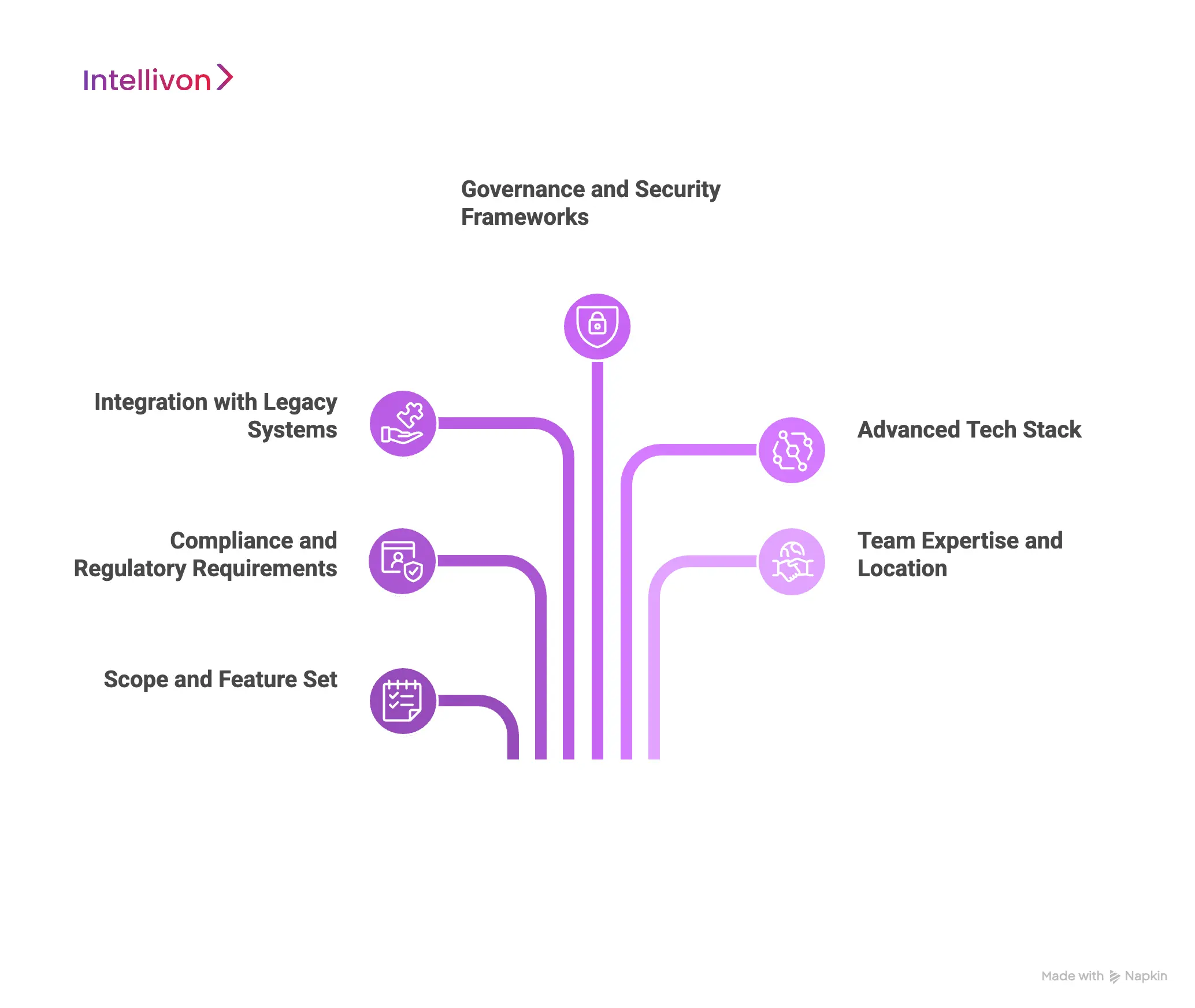 Factors Affecting the Cost of Building an Enterprise FinTech Software