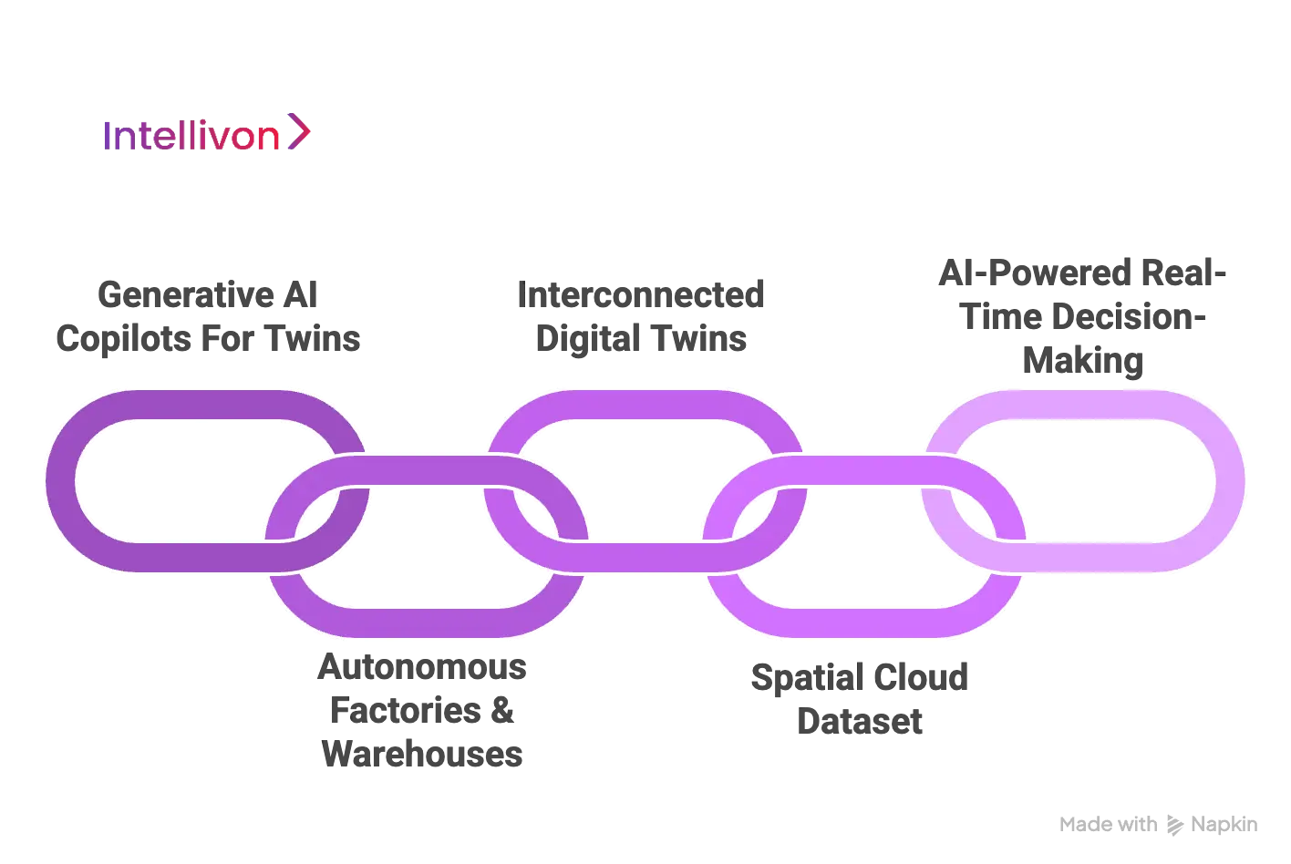 Future Trajectory for Enterprise Spatial Intelligence