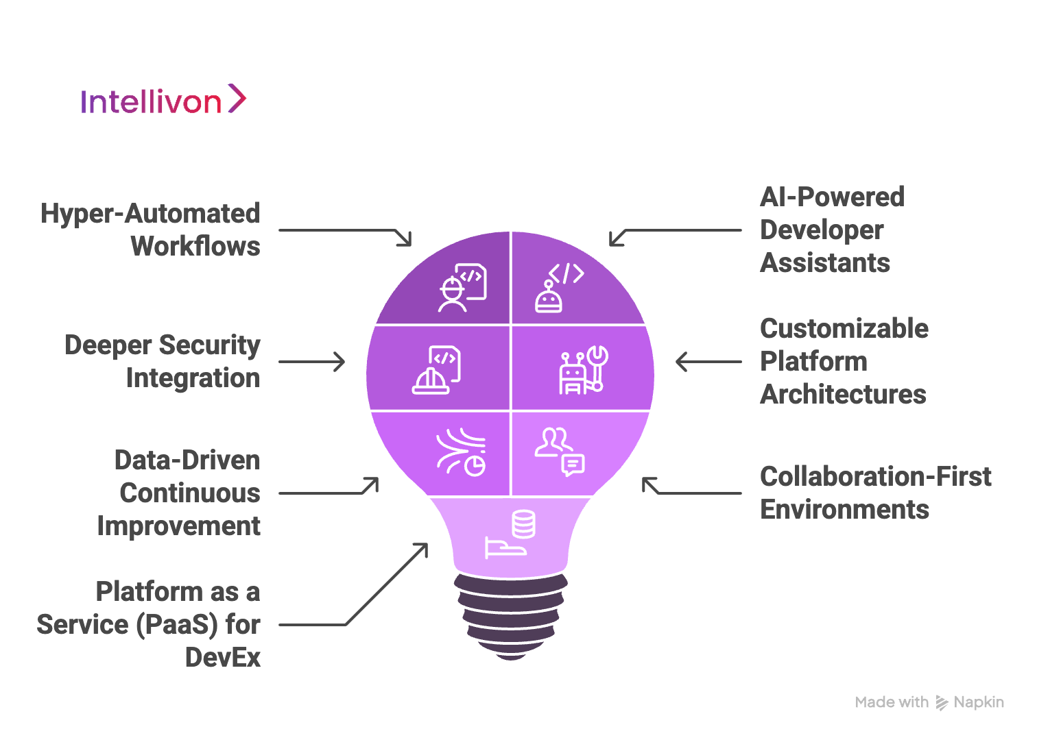 Future of DevEx in Enterprise Teams
