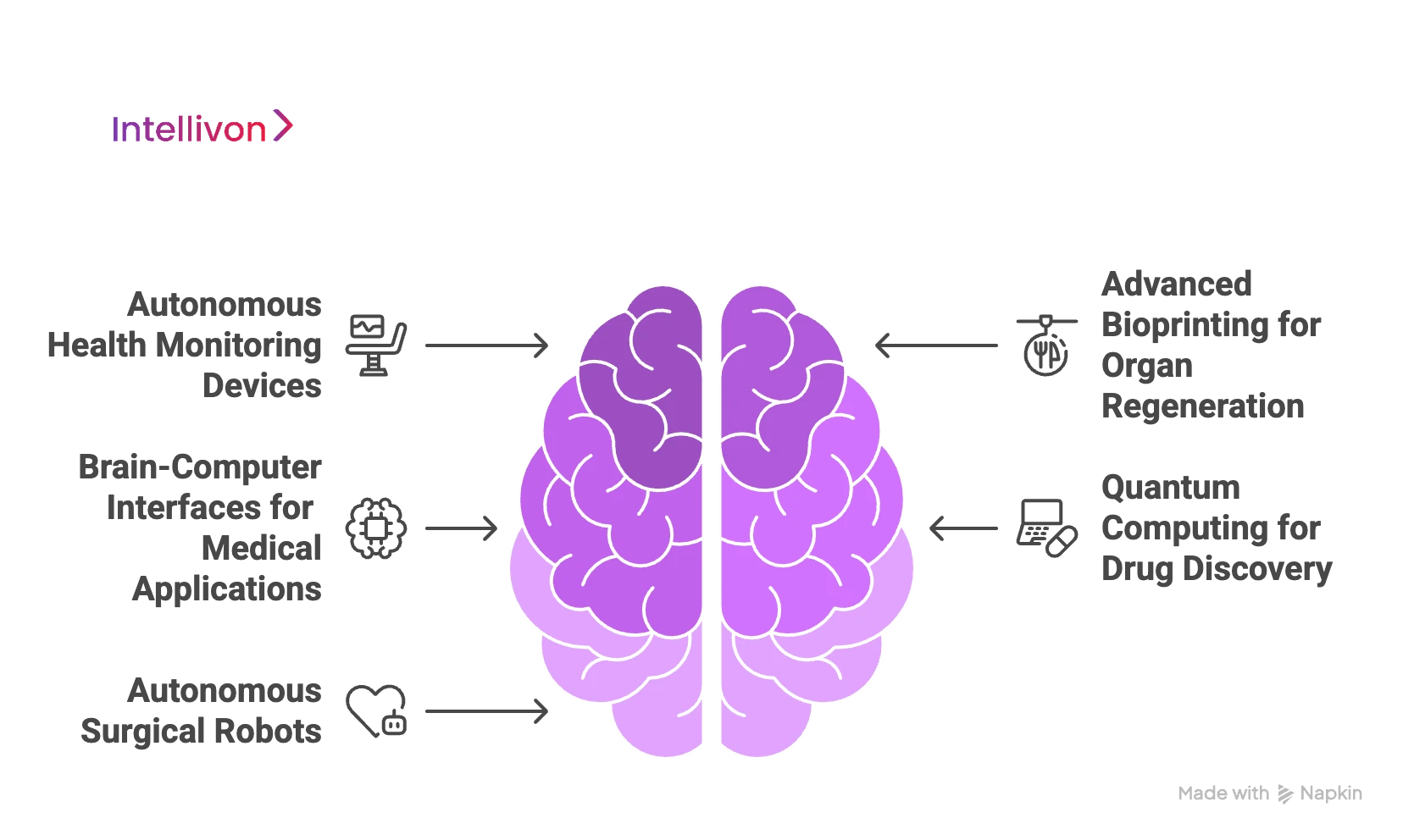 Future of Healthcare Software Beyond 2025 