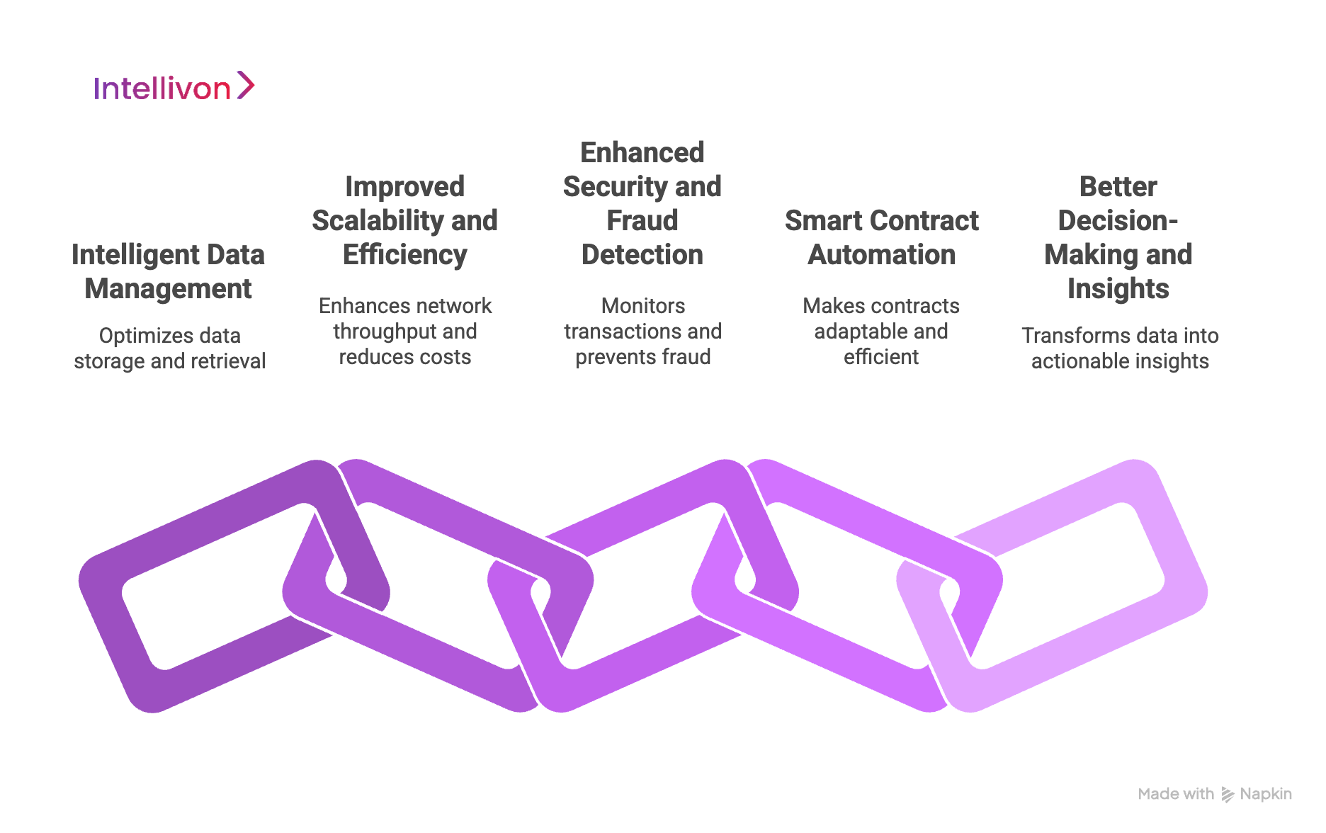How AI Enhances Blockchain Technology in Enterprises