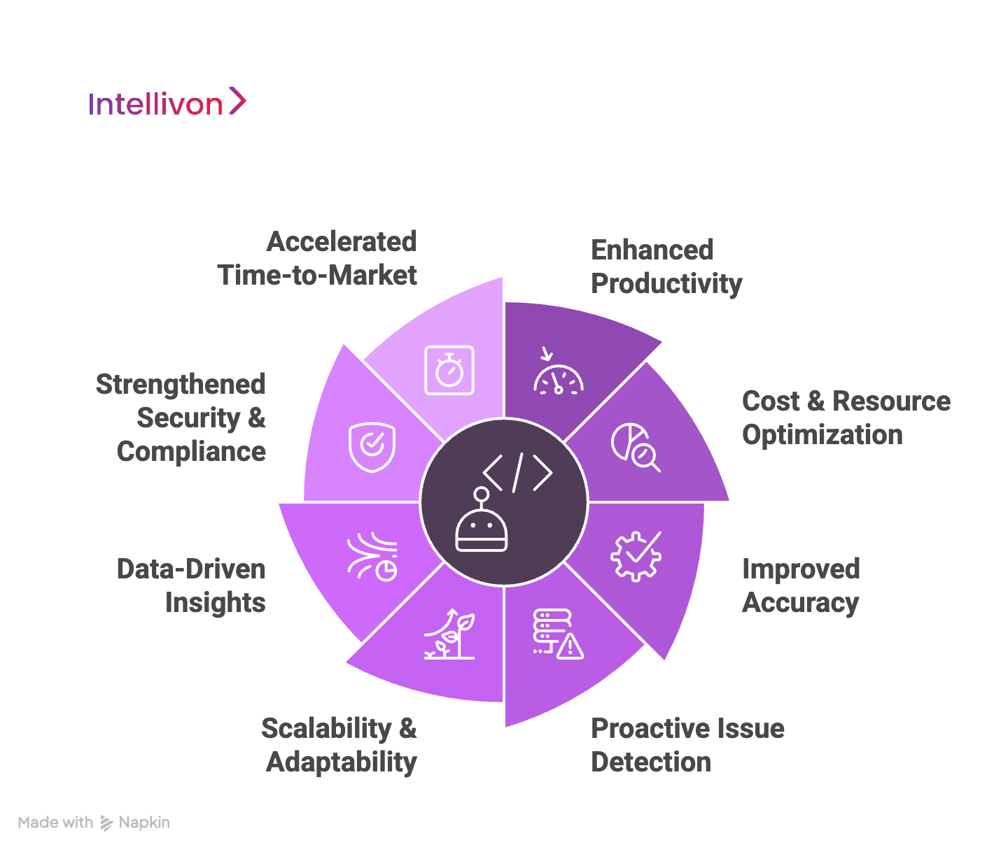 How Autonomous Bots Are Changing Enterprise Dev