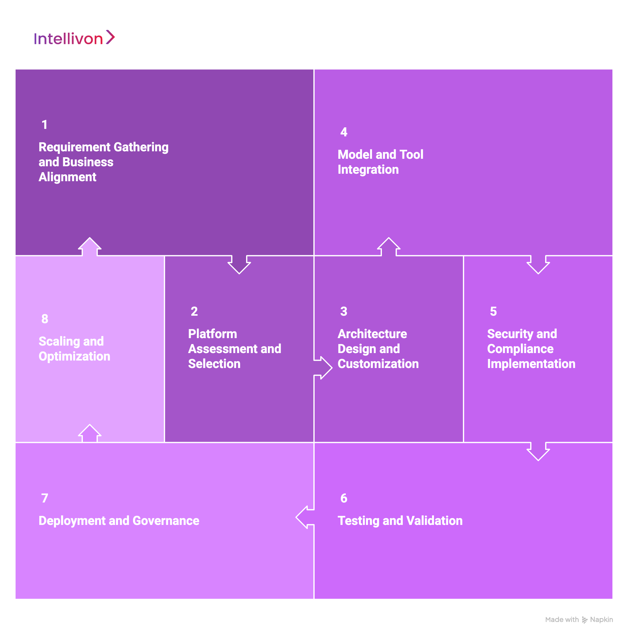How We Build Custom AI Agent Orchestration Platforms