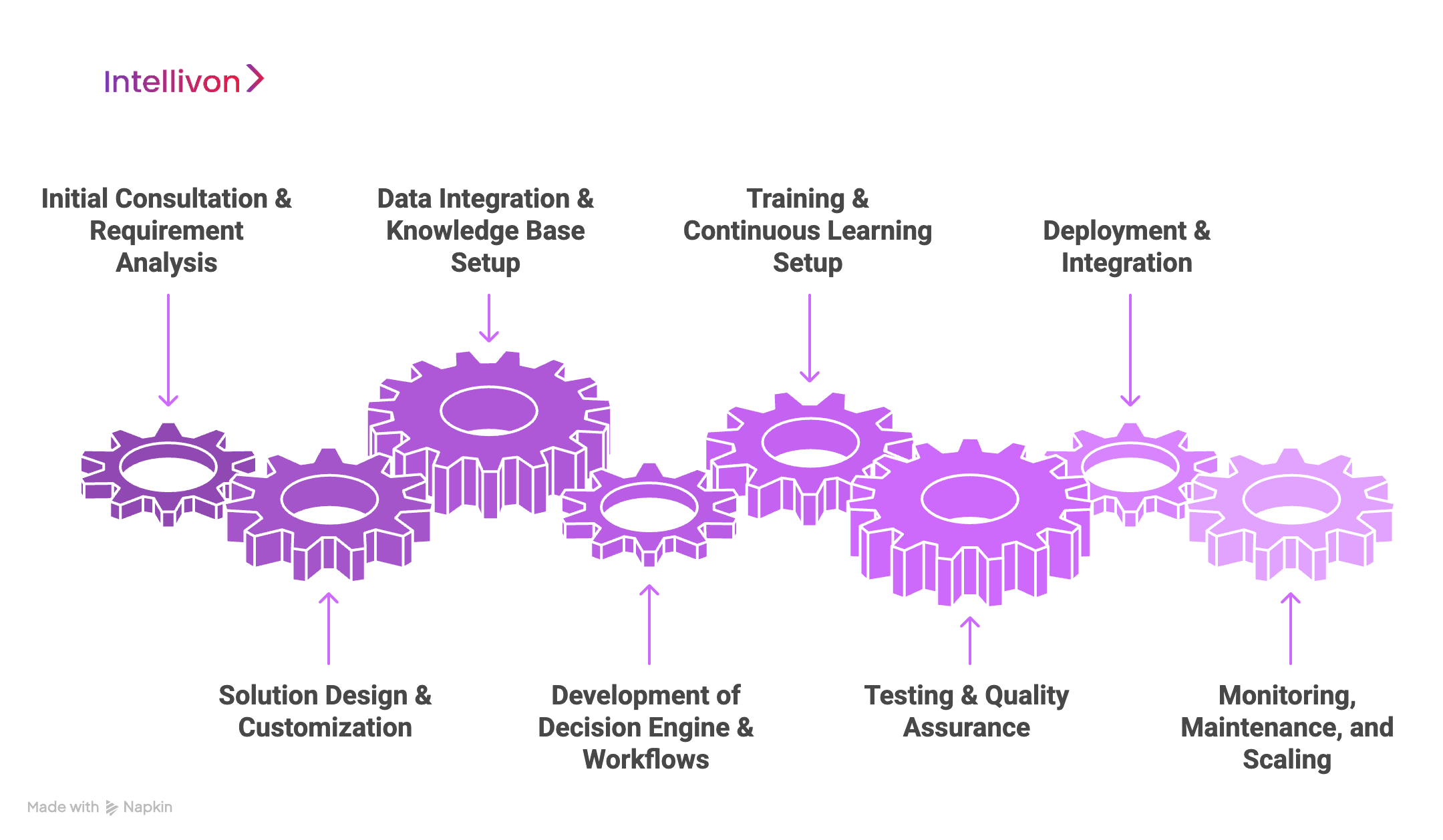 How We Build Enterprise AI Agents_ Step-by-Step