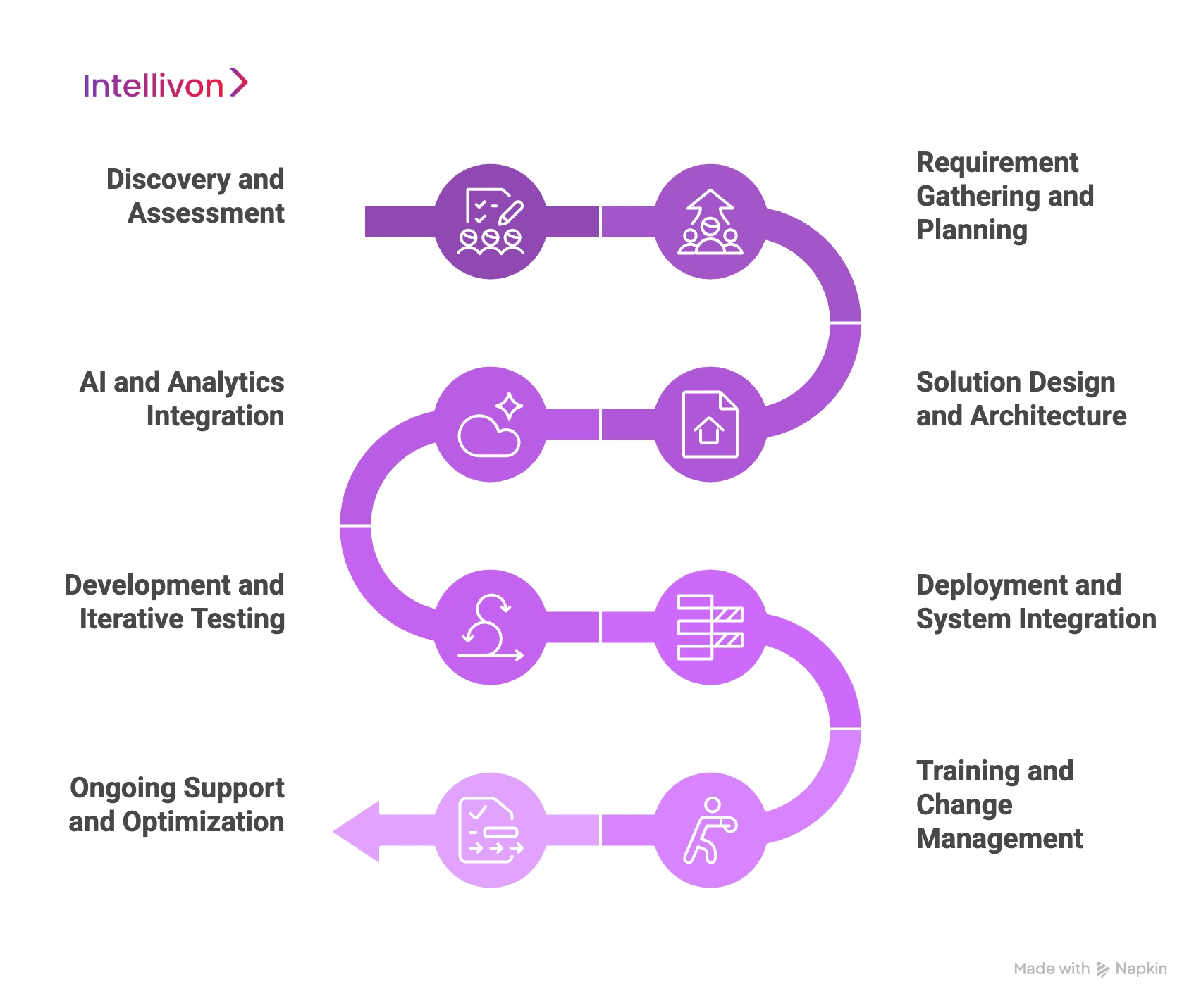 How We Build an Enterprise-Grade Healthcare Software in 2025