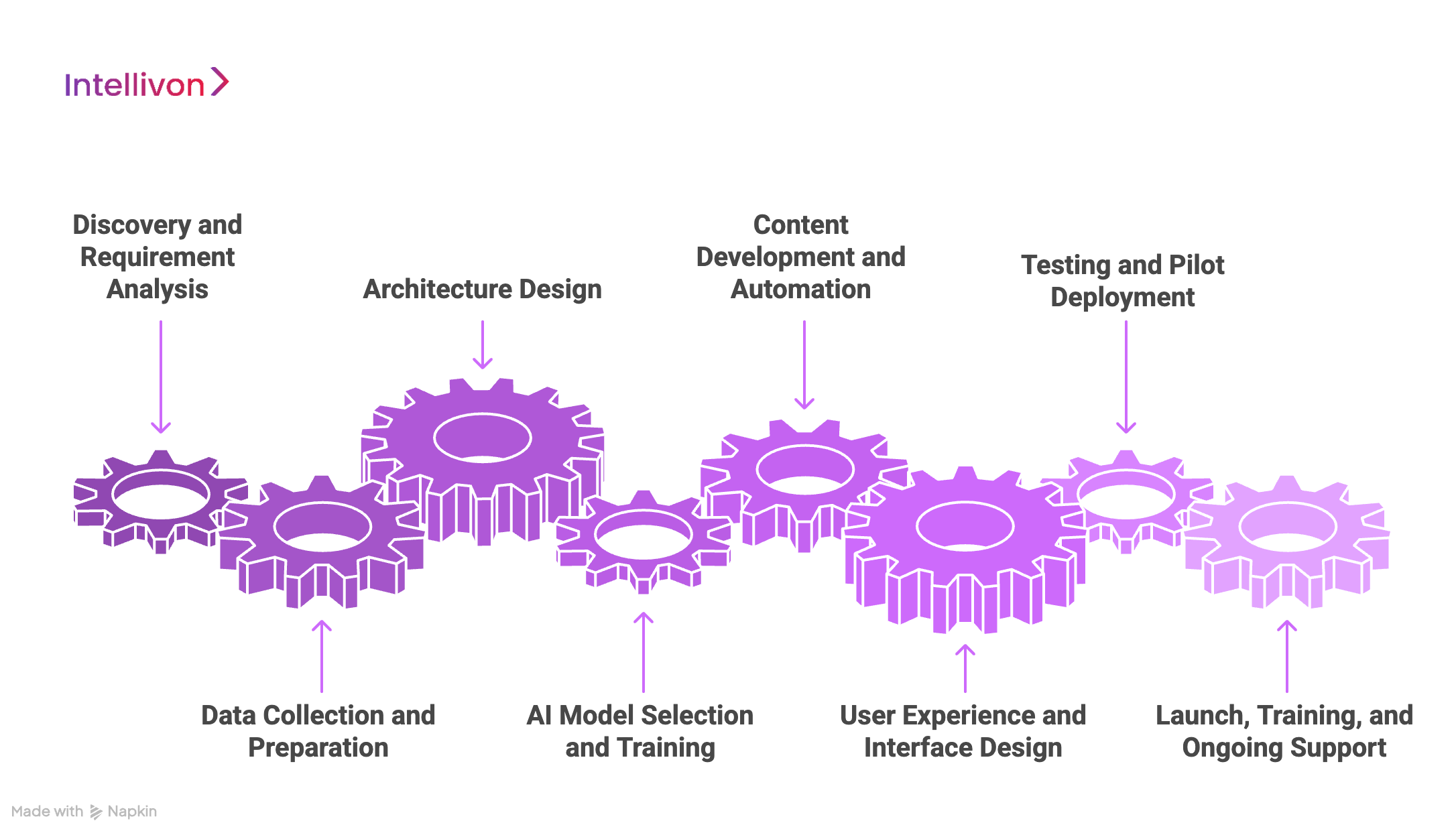 How We Develop AI-Powered Education Platforms For Enterprises