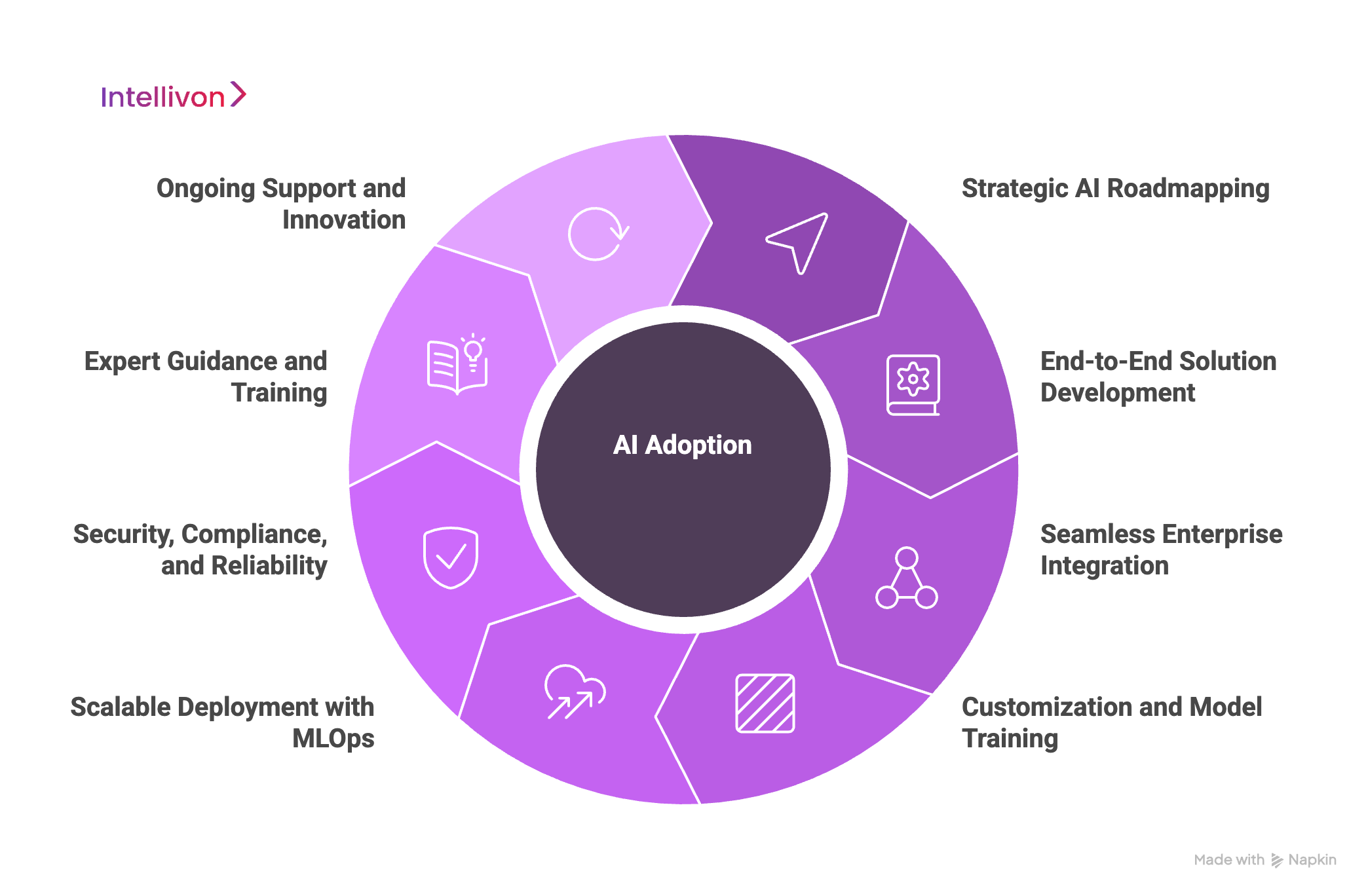 How We Help Enterprises Adopt These AI Trends Step-by-Step 