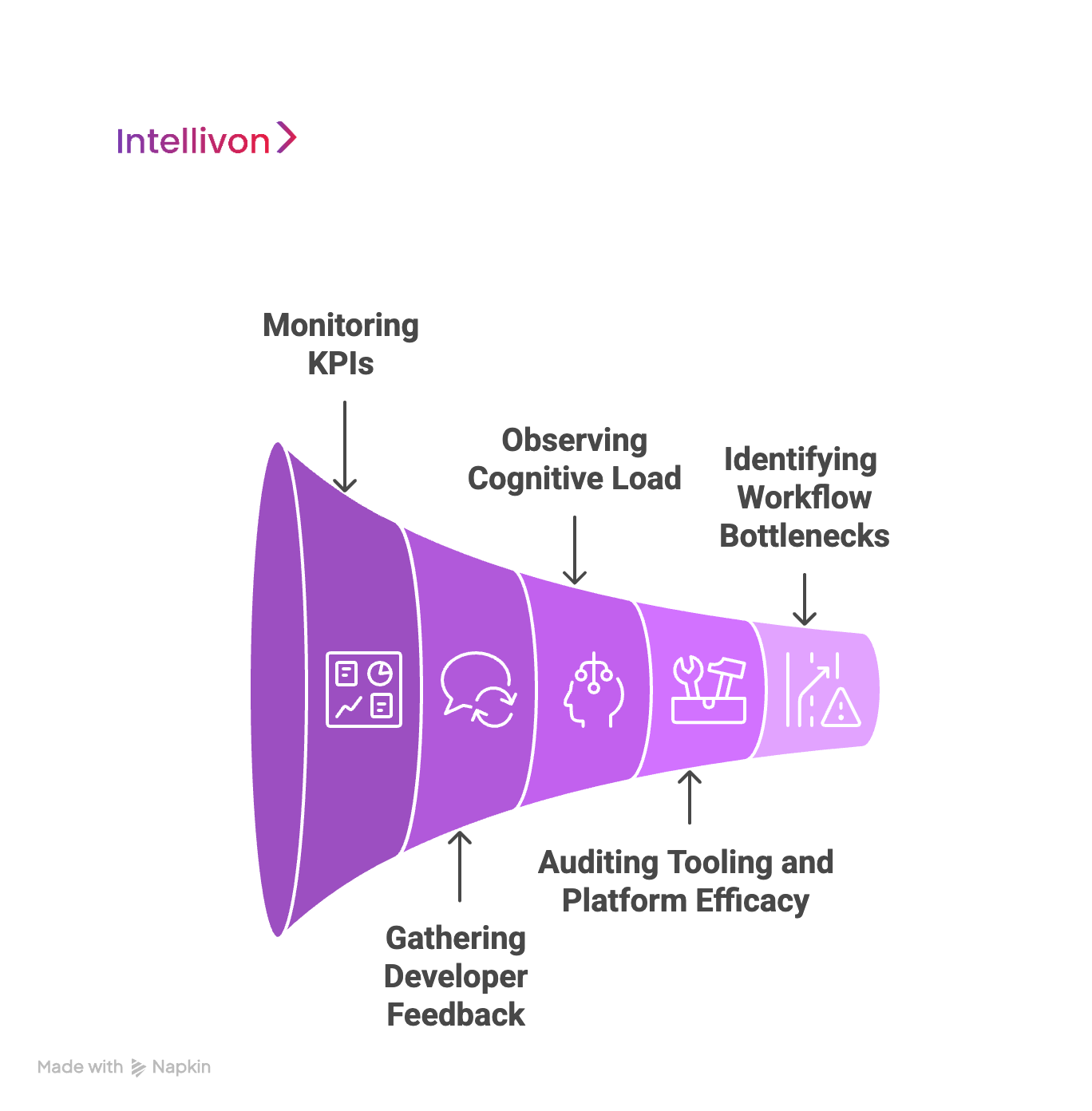 How We Spot Weak DevEx for Large Enterprise Teams