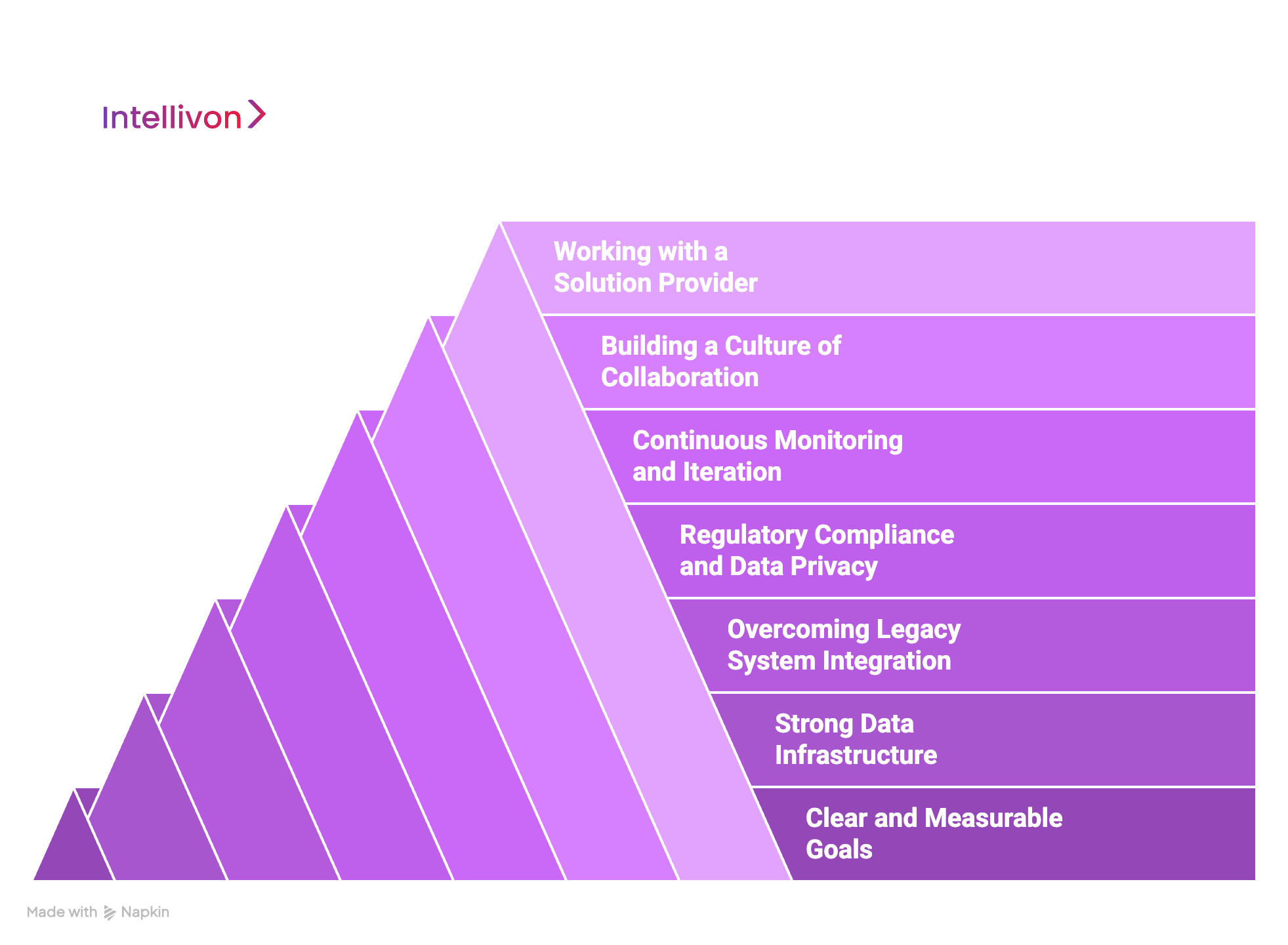 How the Top 5% Enterprises Avoid Generative AI Failures