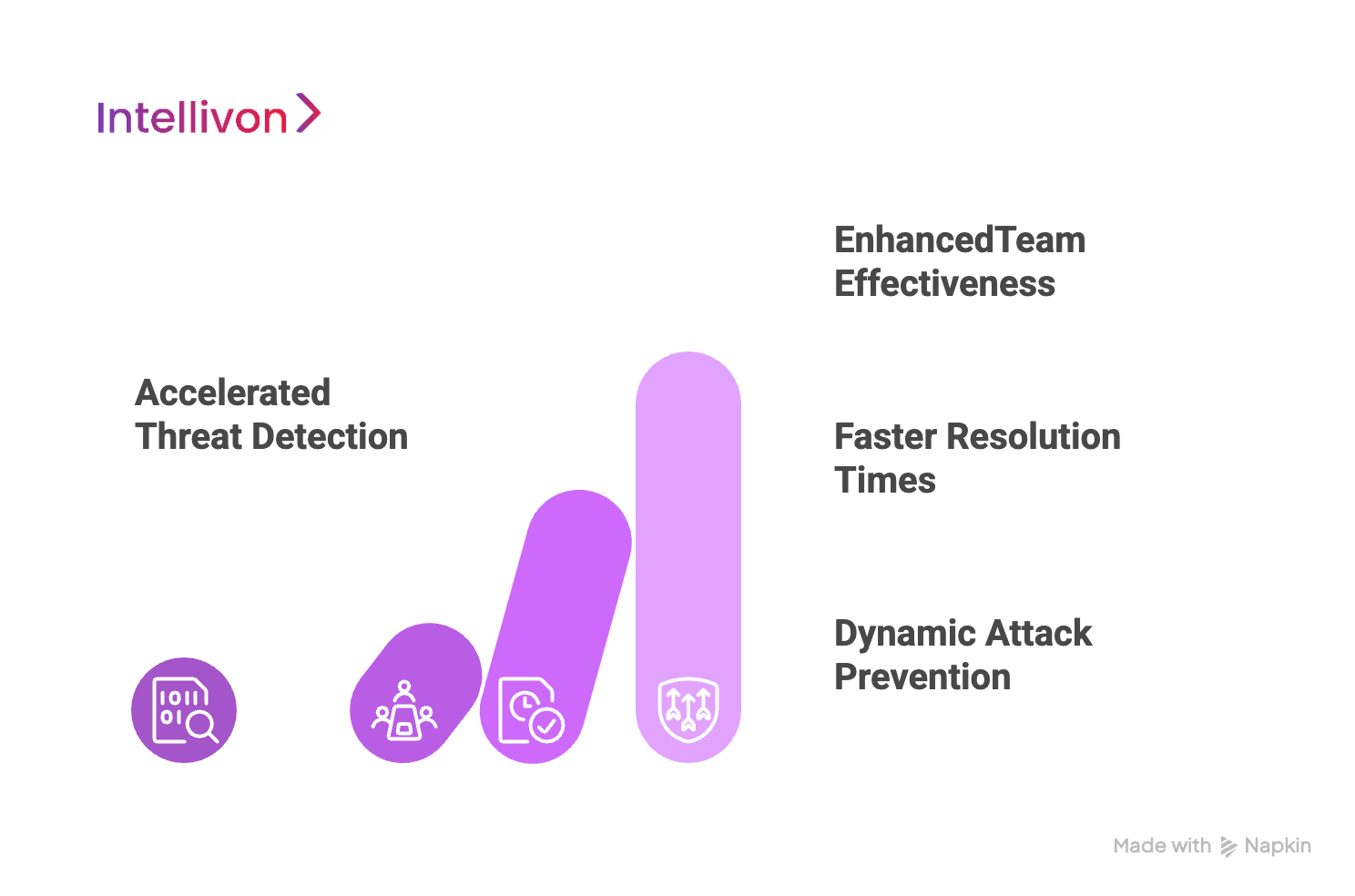 Key Benefits of Enterprise DevSecOps Integration
